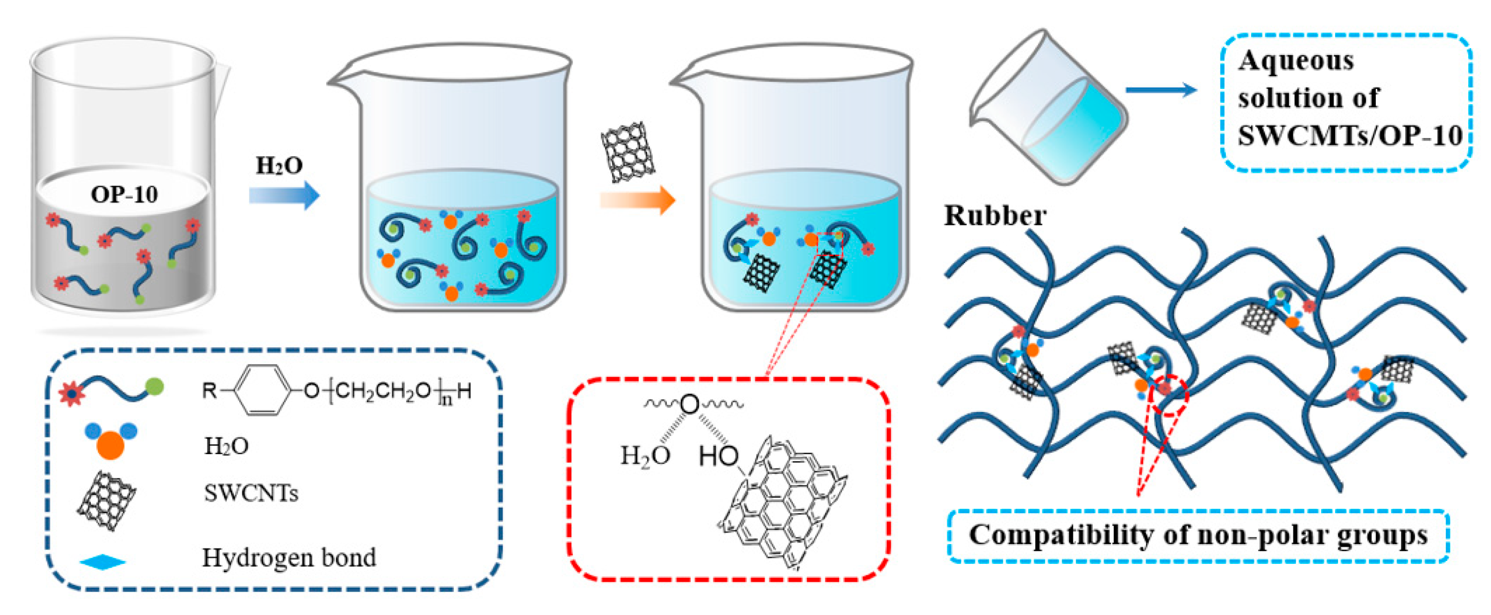 Polymers 15 02101 g002