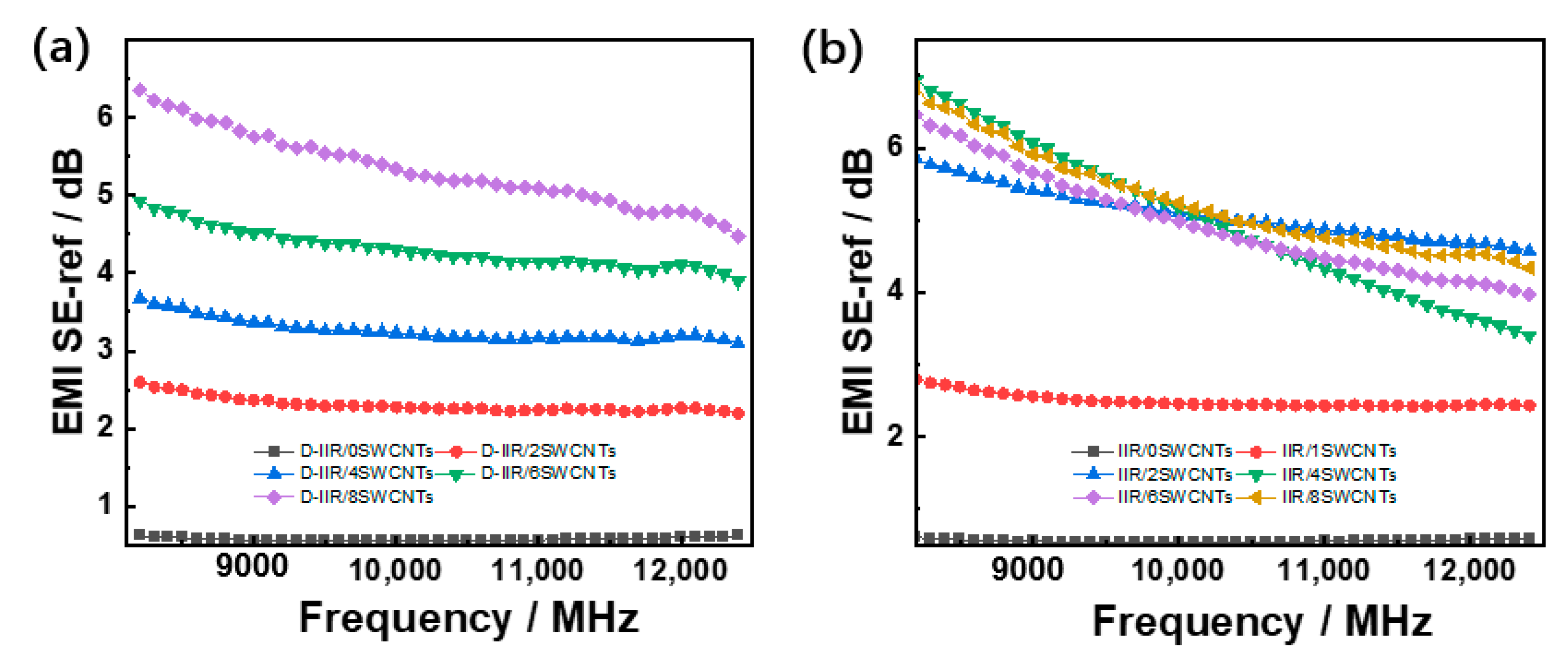 Polymers 15 02101 g007a