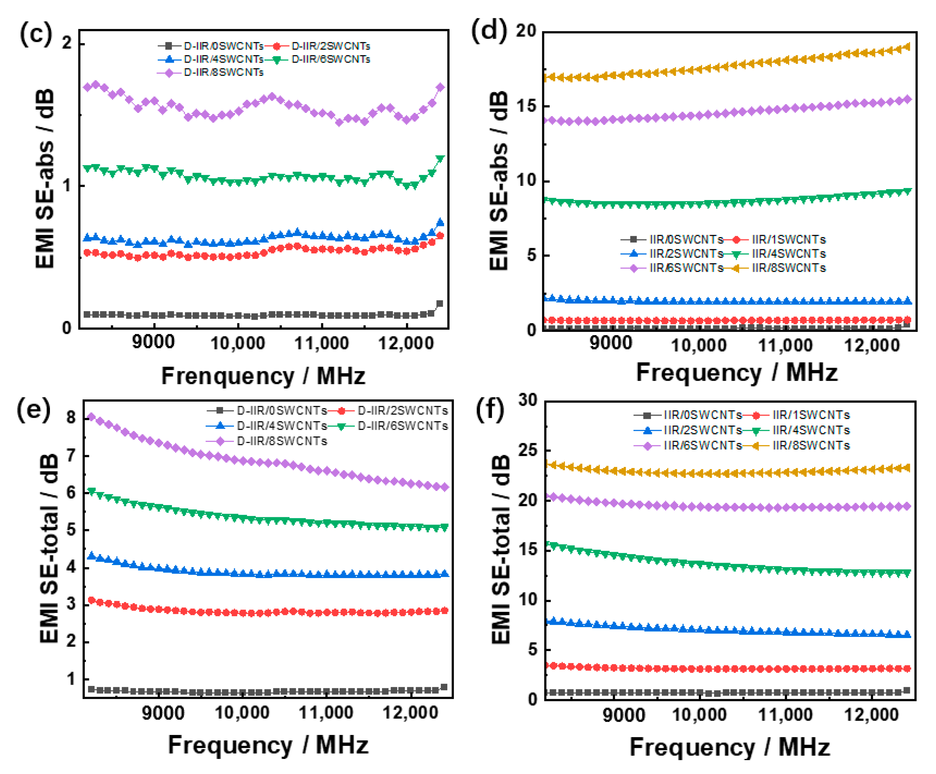 Polymers 15 02101 g007b