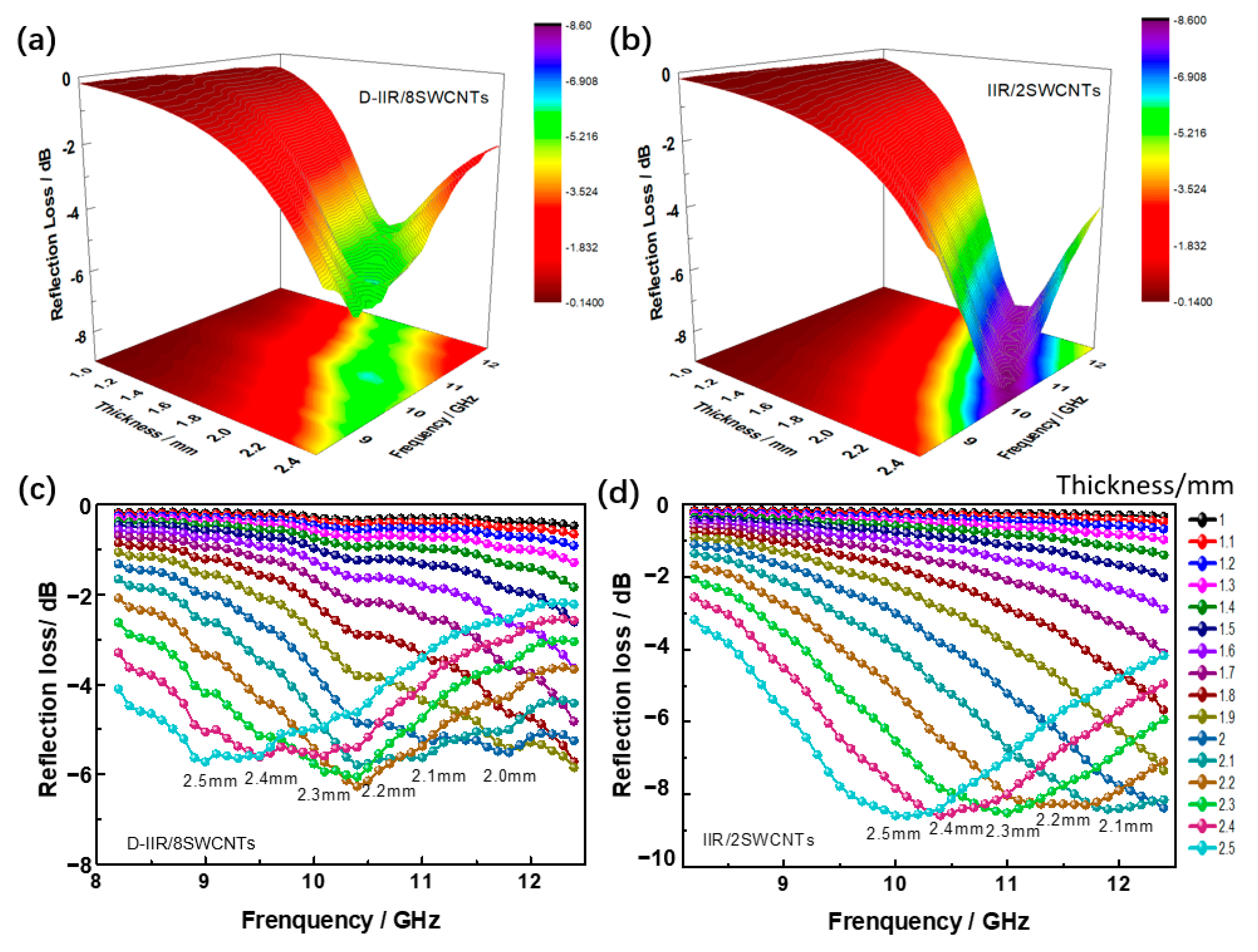 Polymers 15 02101 g009