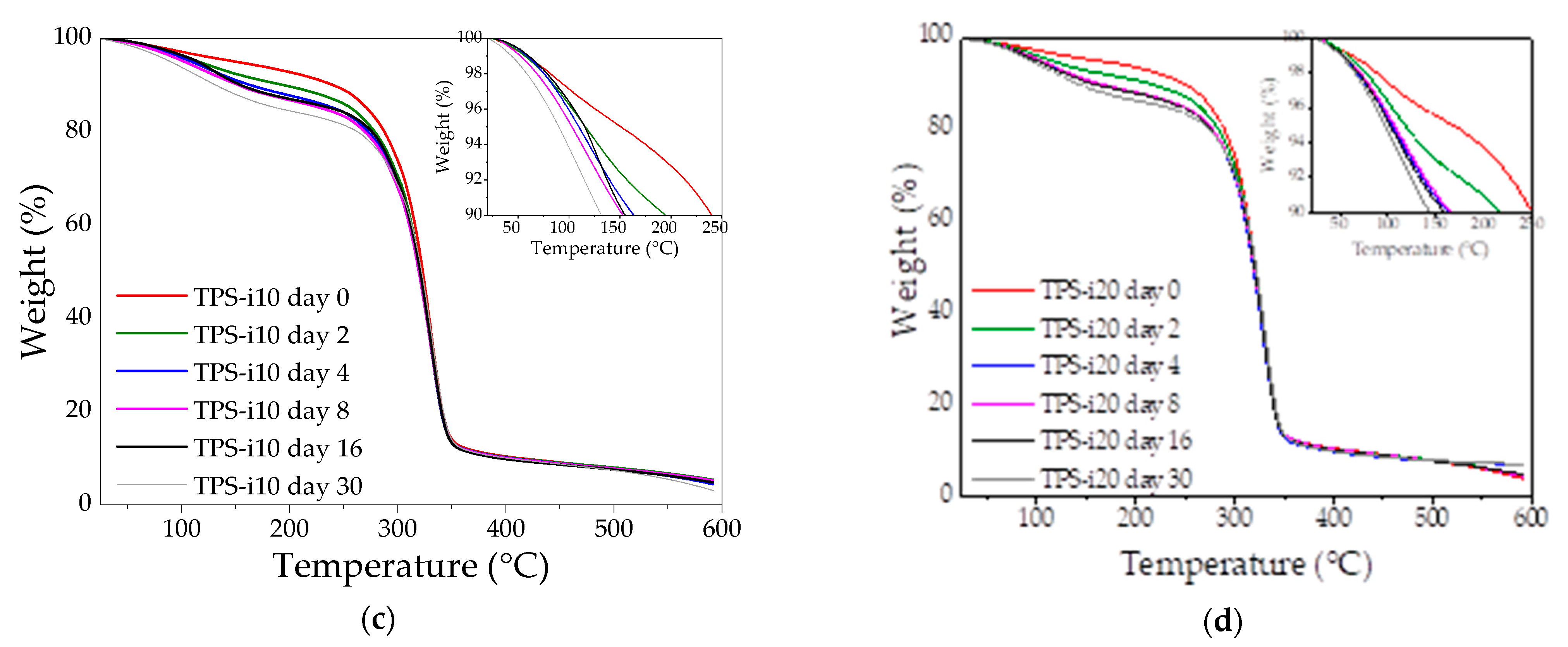 Polymers 15 02104 g006b