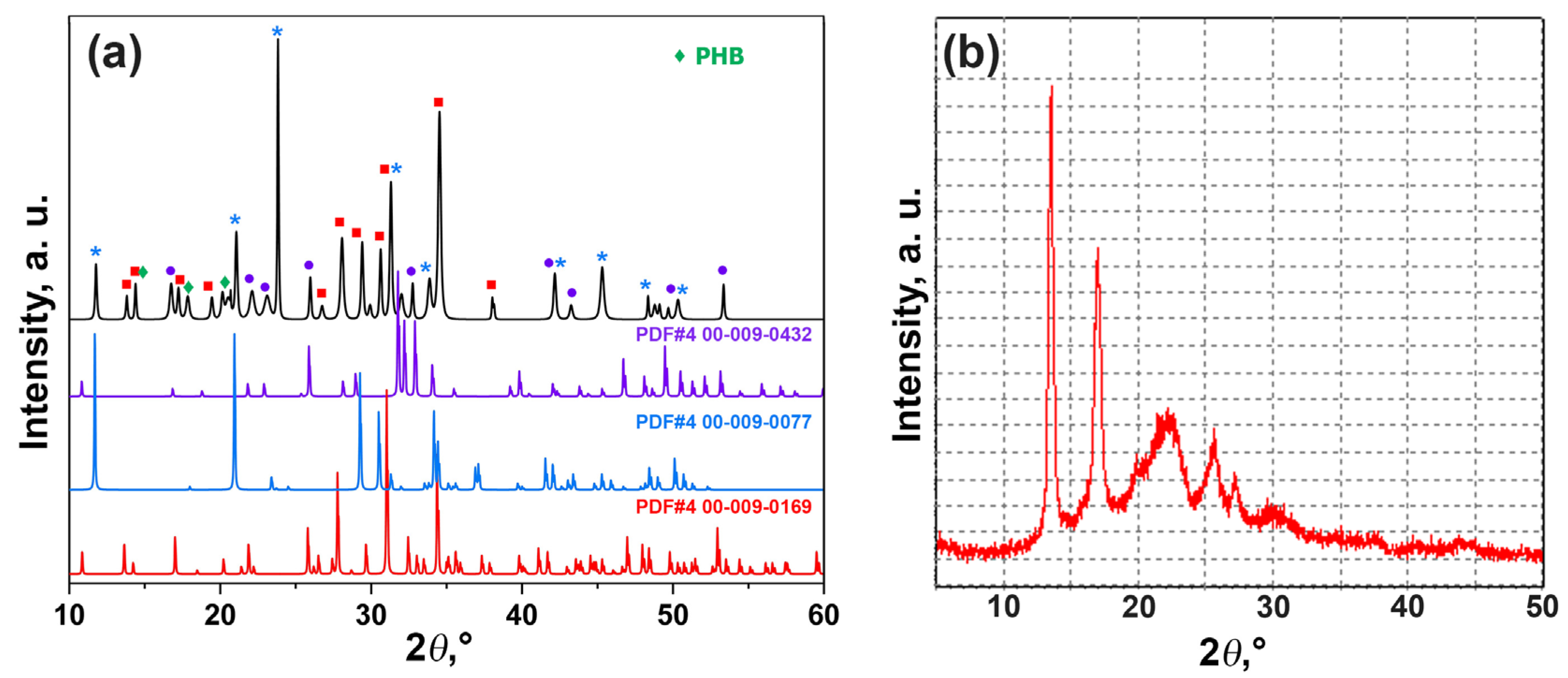 Polymers 15 02106 g004 Polymers 15 02106 g004