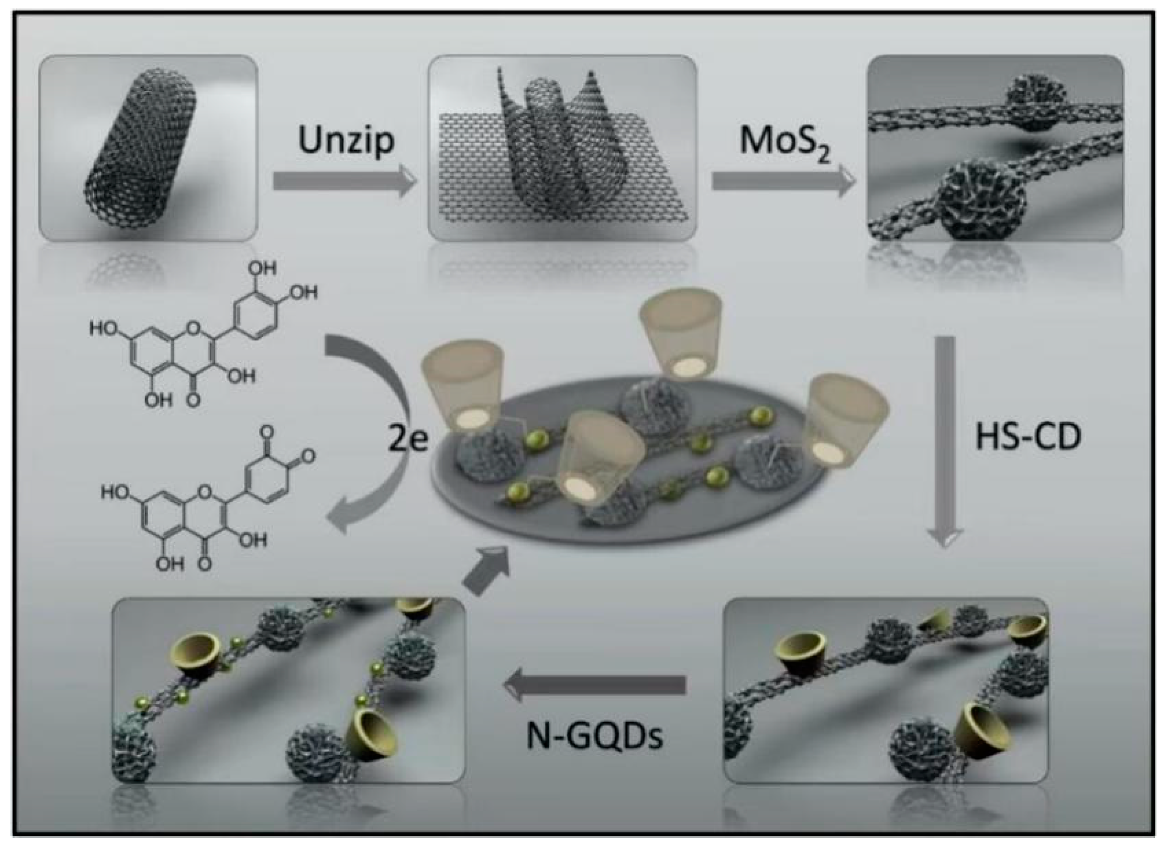 Polymers 15 02107 g003