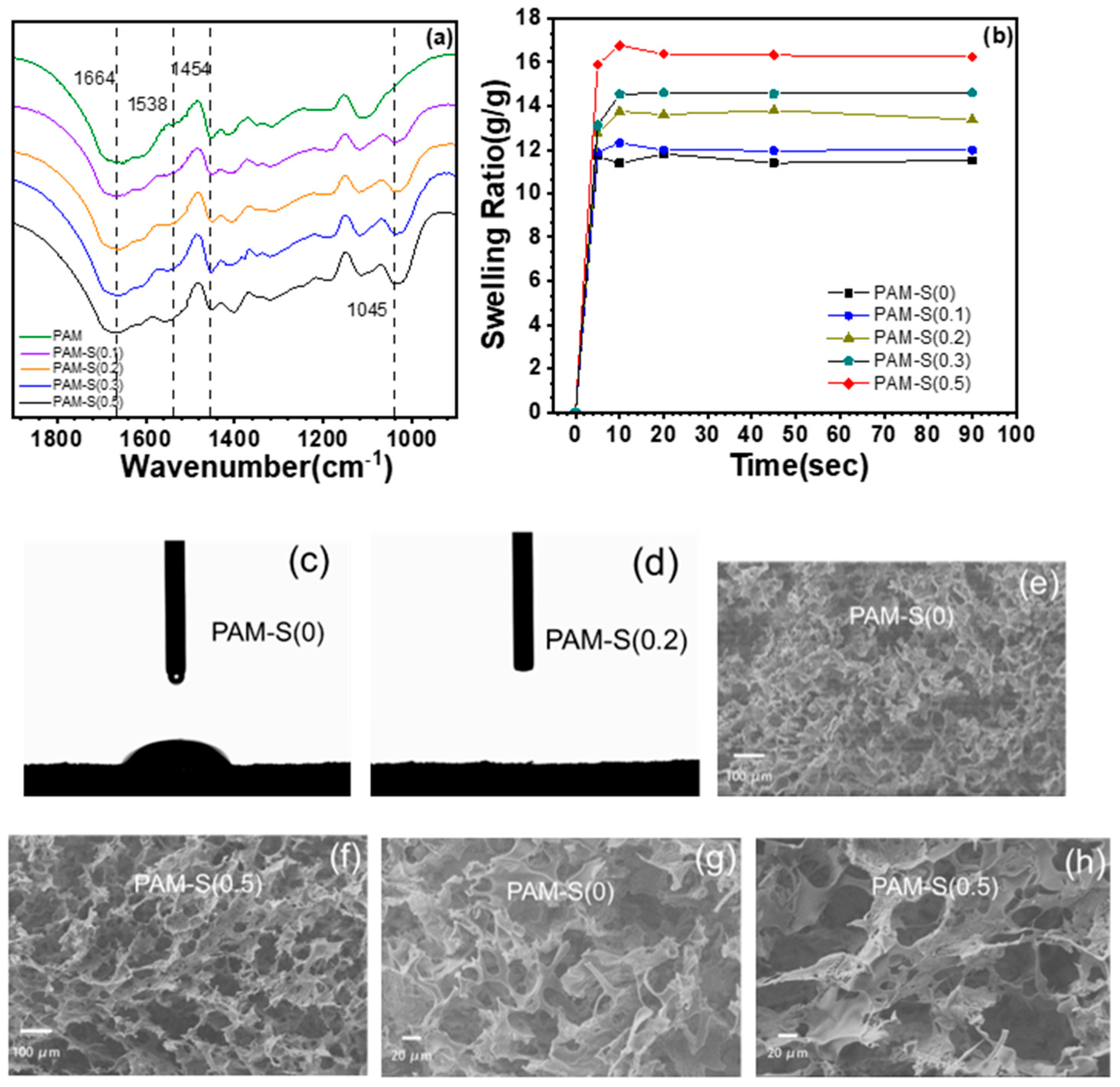 Polymers 15 02108 g003