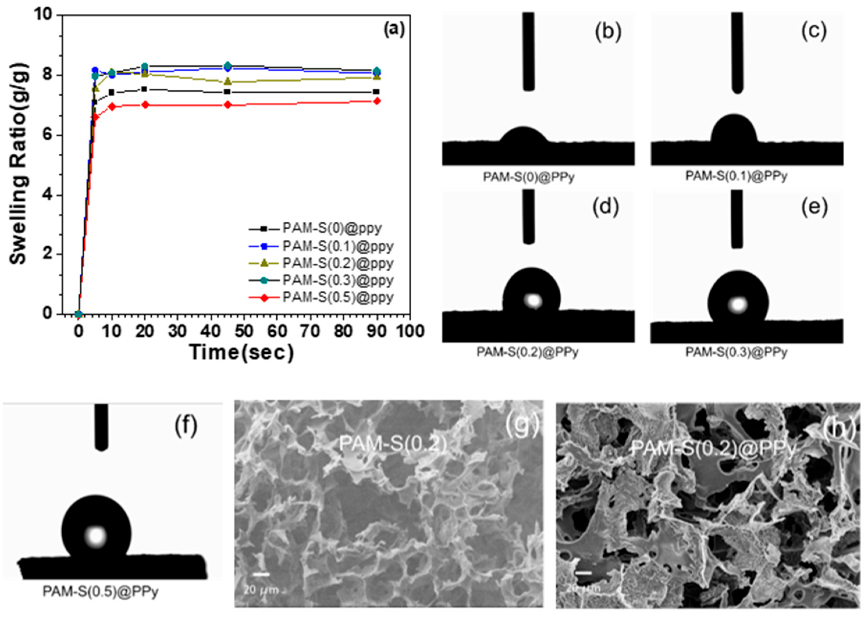Polymers 15 02108 g004