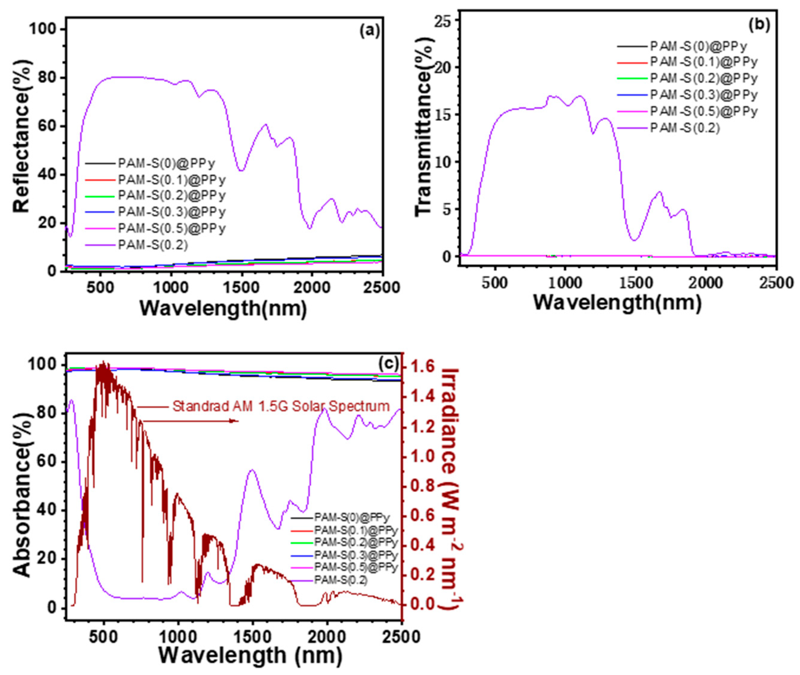 Polymers 15 02108 g005
