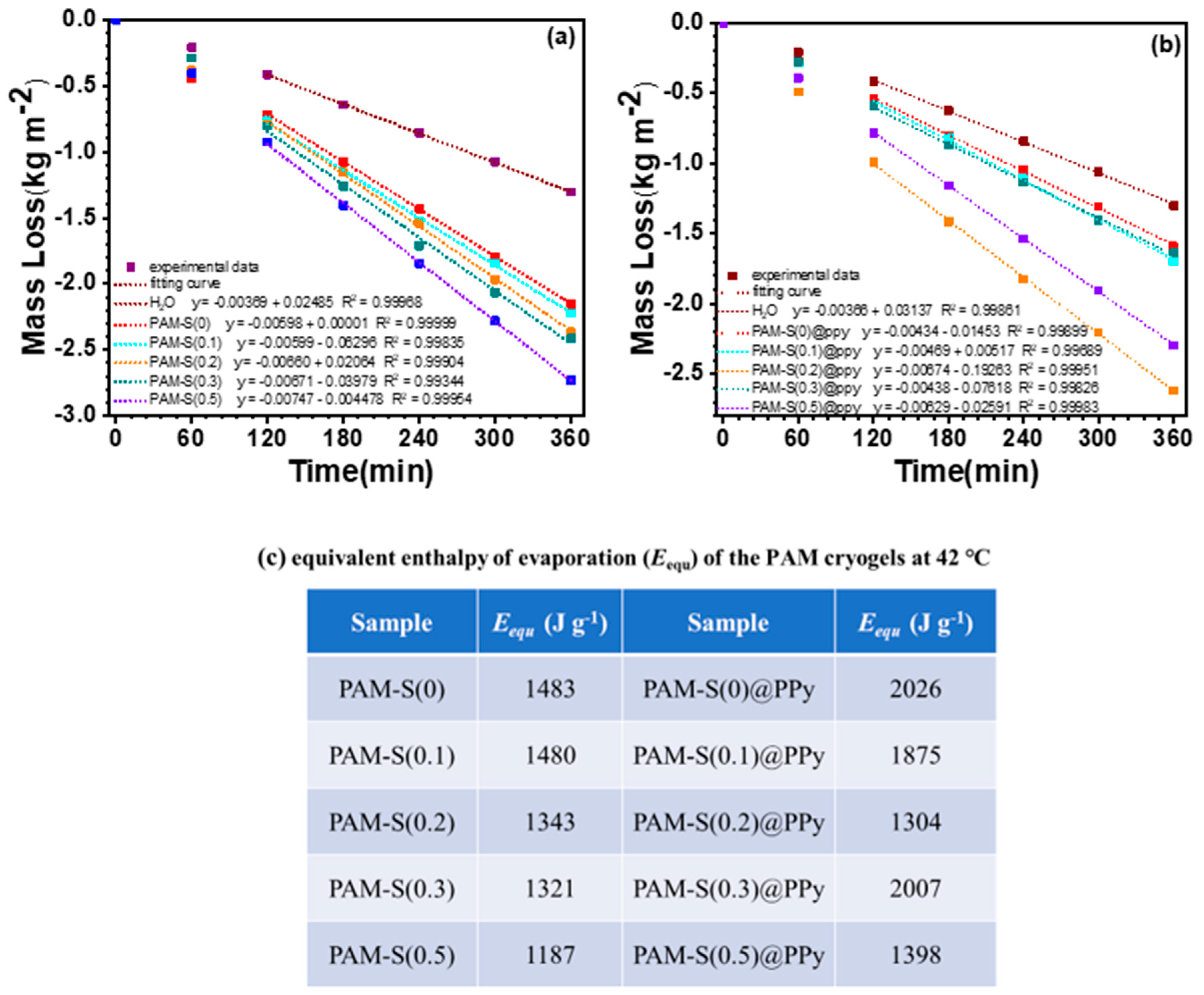 Polymers 15 02108 g006
