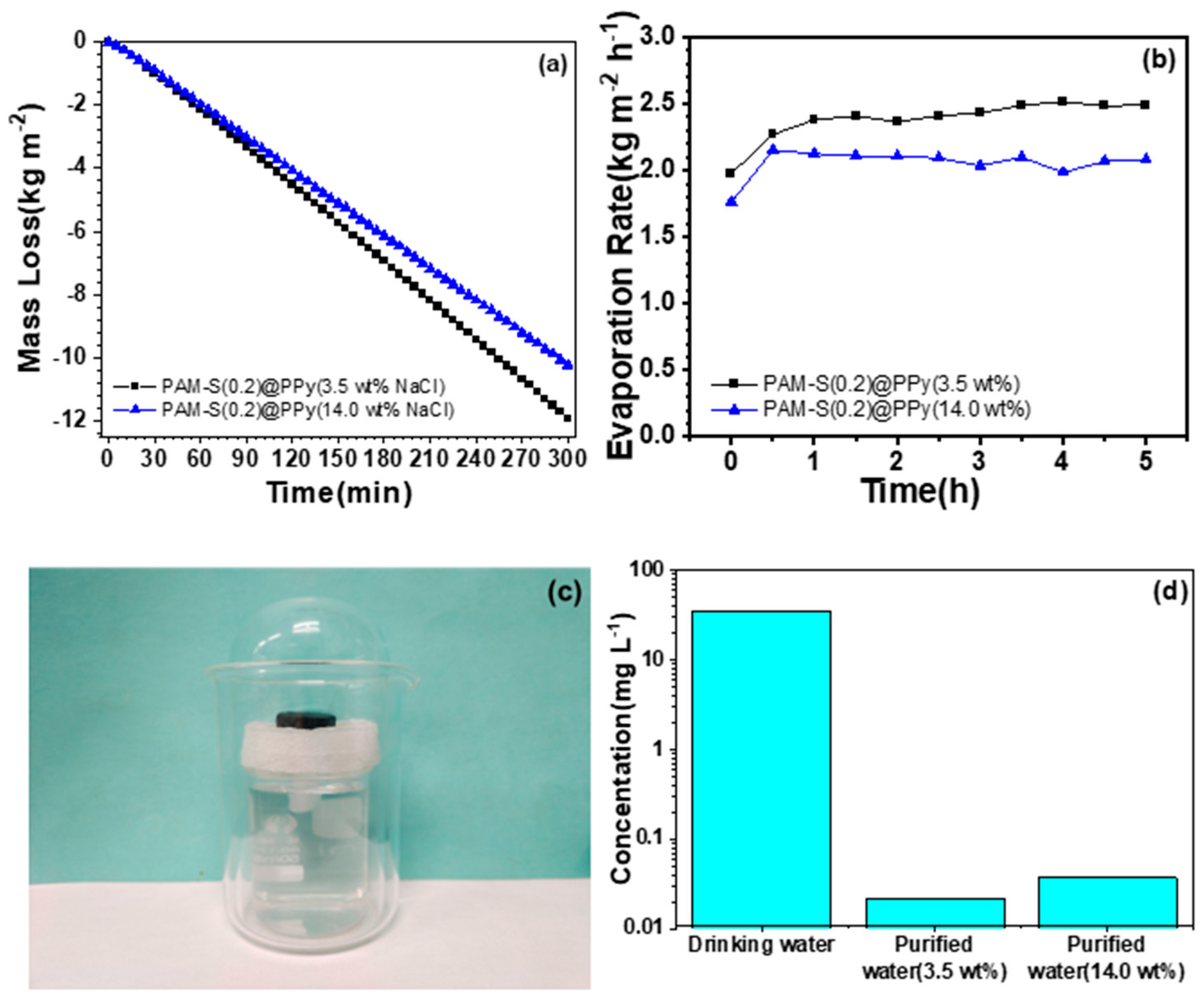 Polymers 15 02108 g008