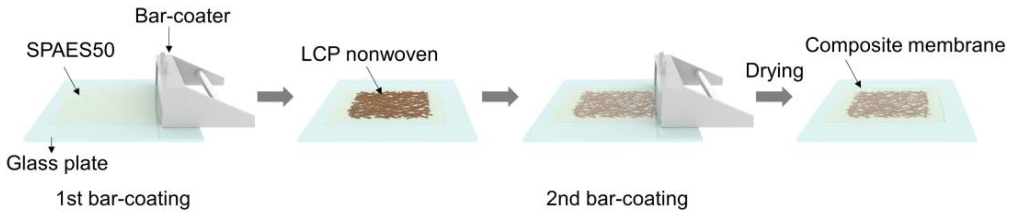 Polymers 15 02109 g002
