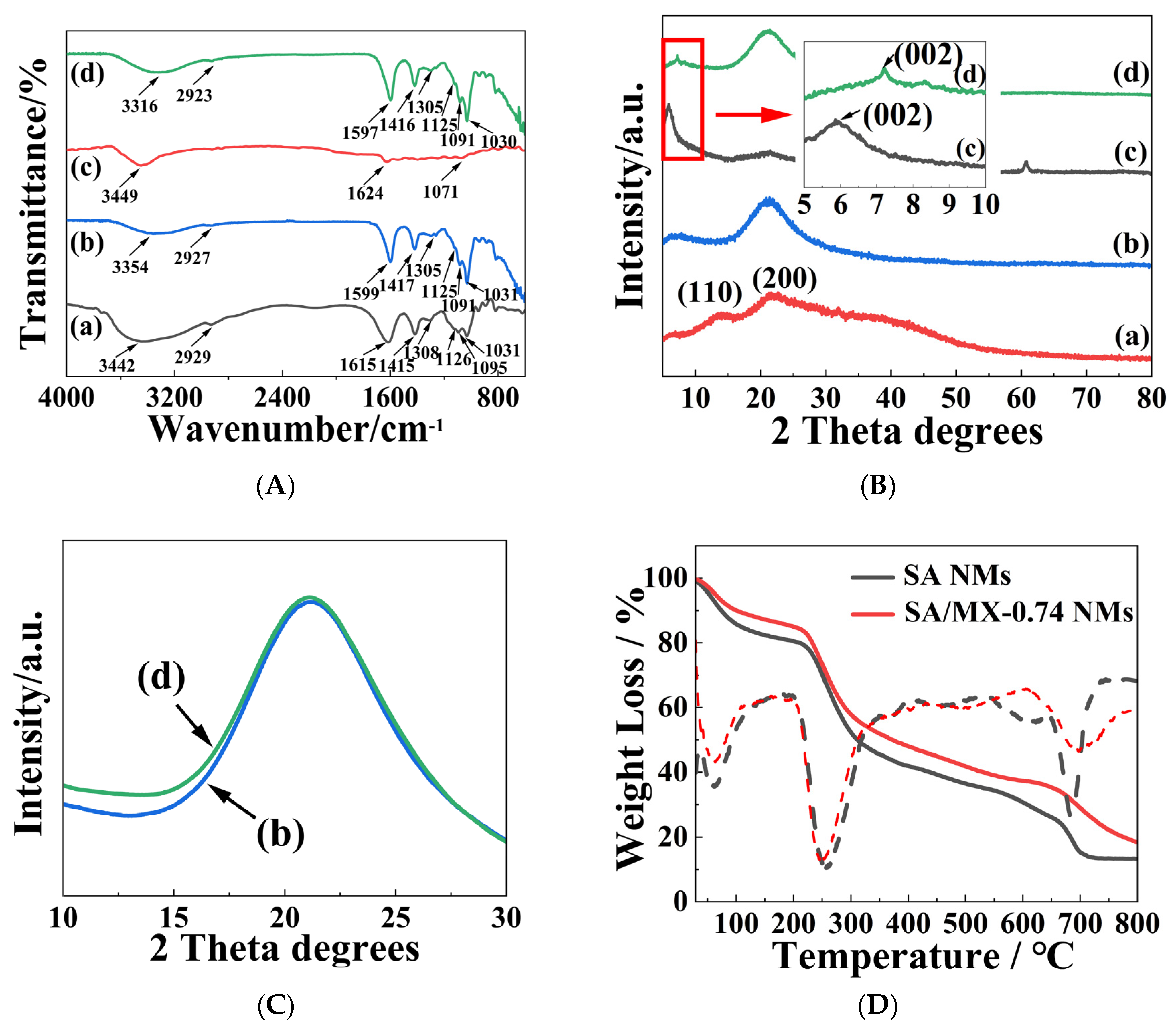 Polymers 15 02110 g003