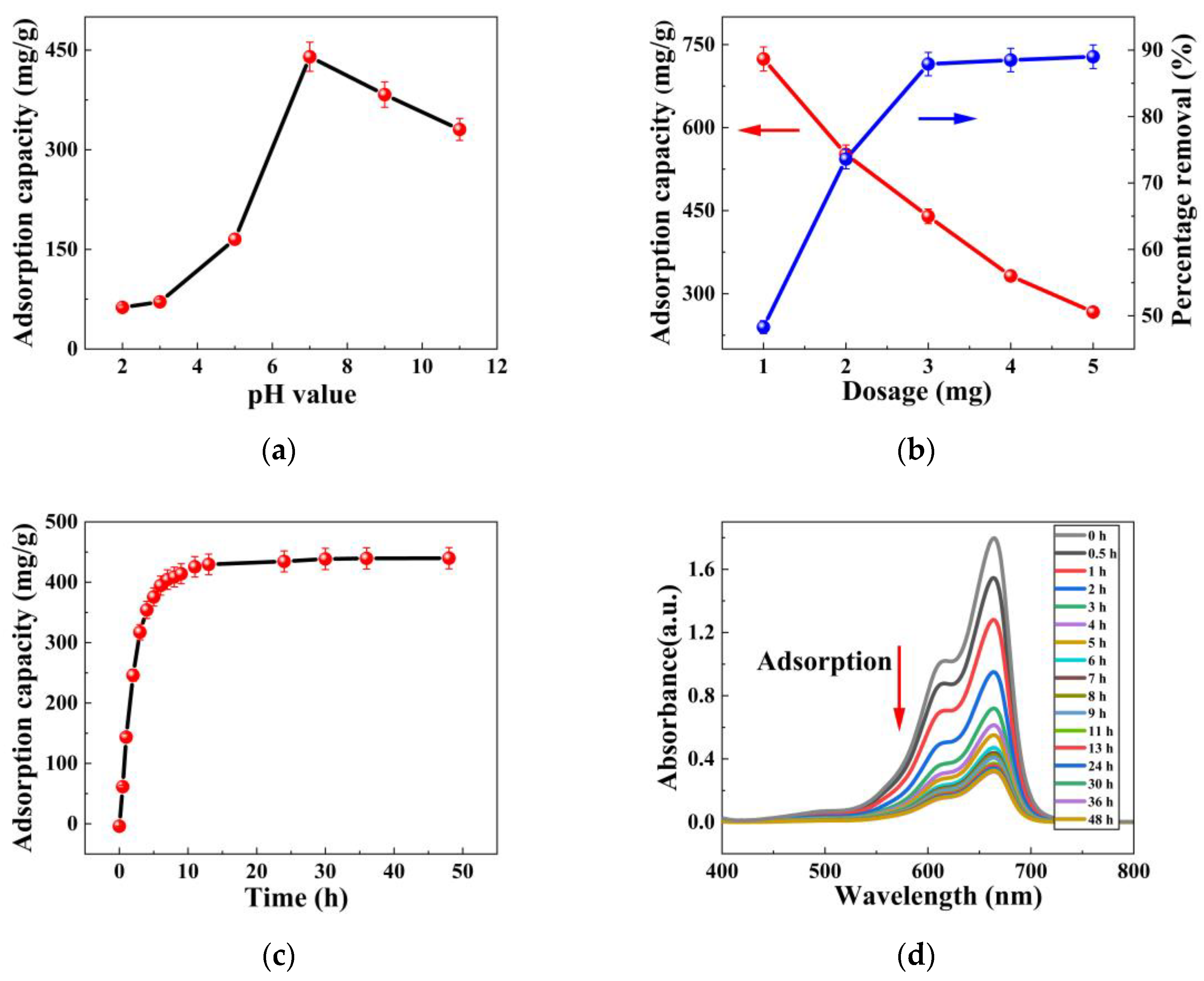 Polymers 15 02110 g004a