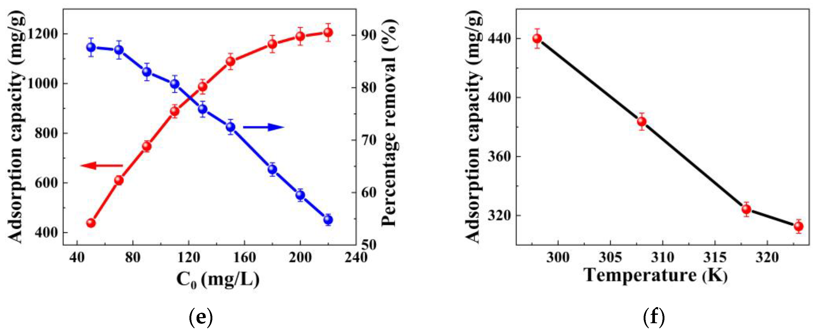 Polymers 15 02110 g004b