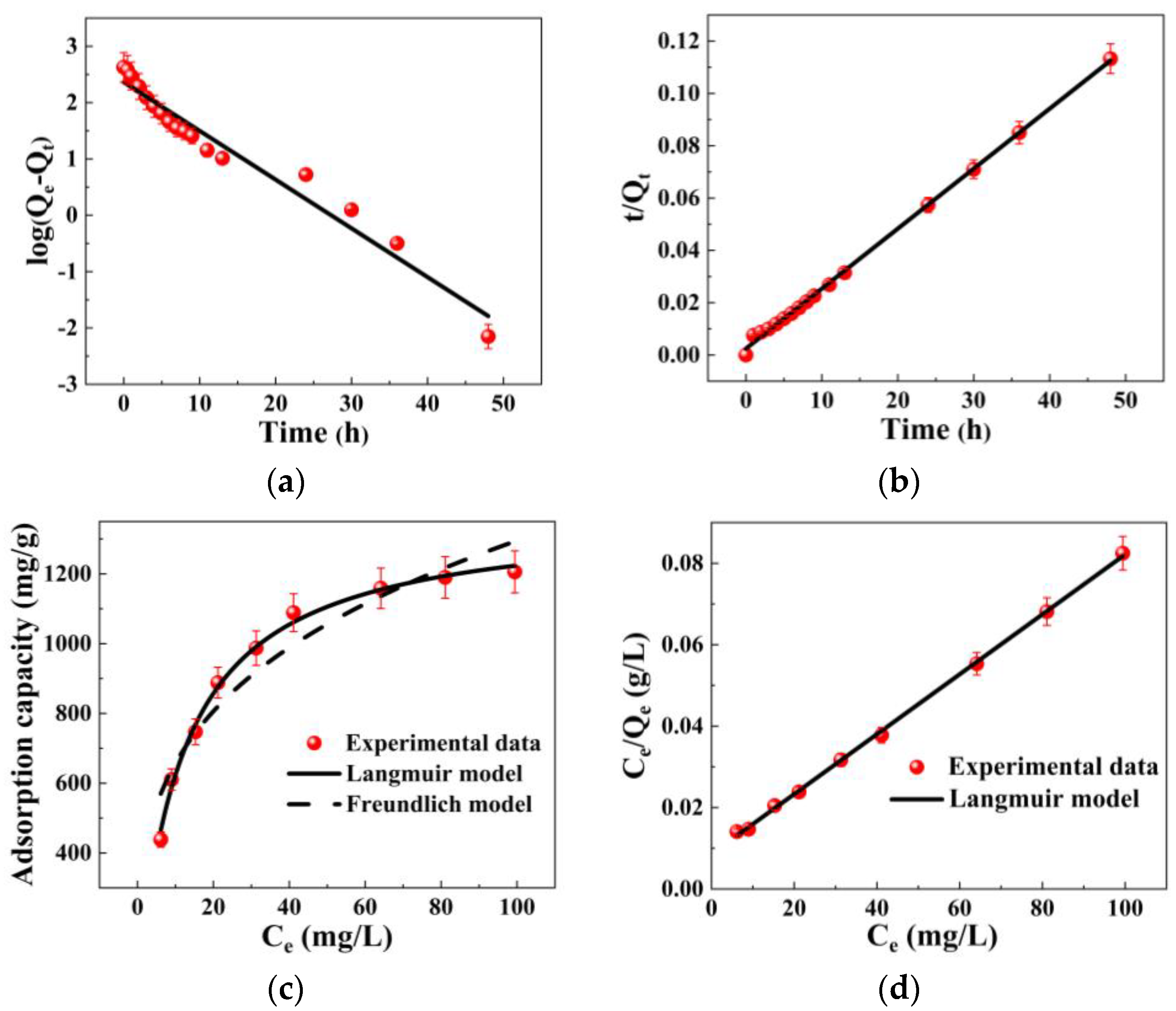 Polymers 15 02110 g005a