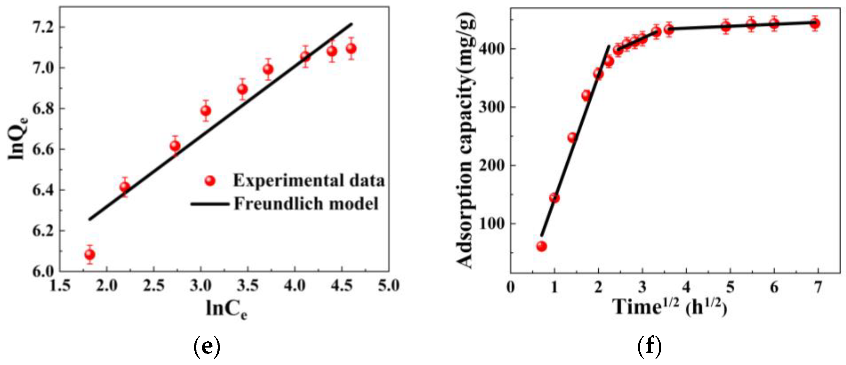 Polymers 15 02110 g005b