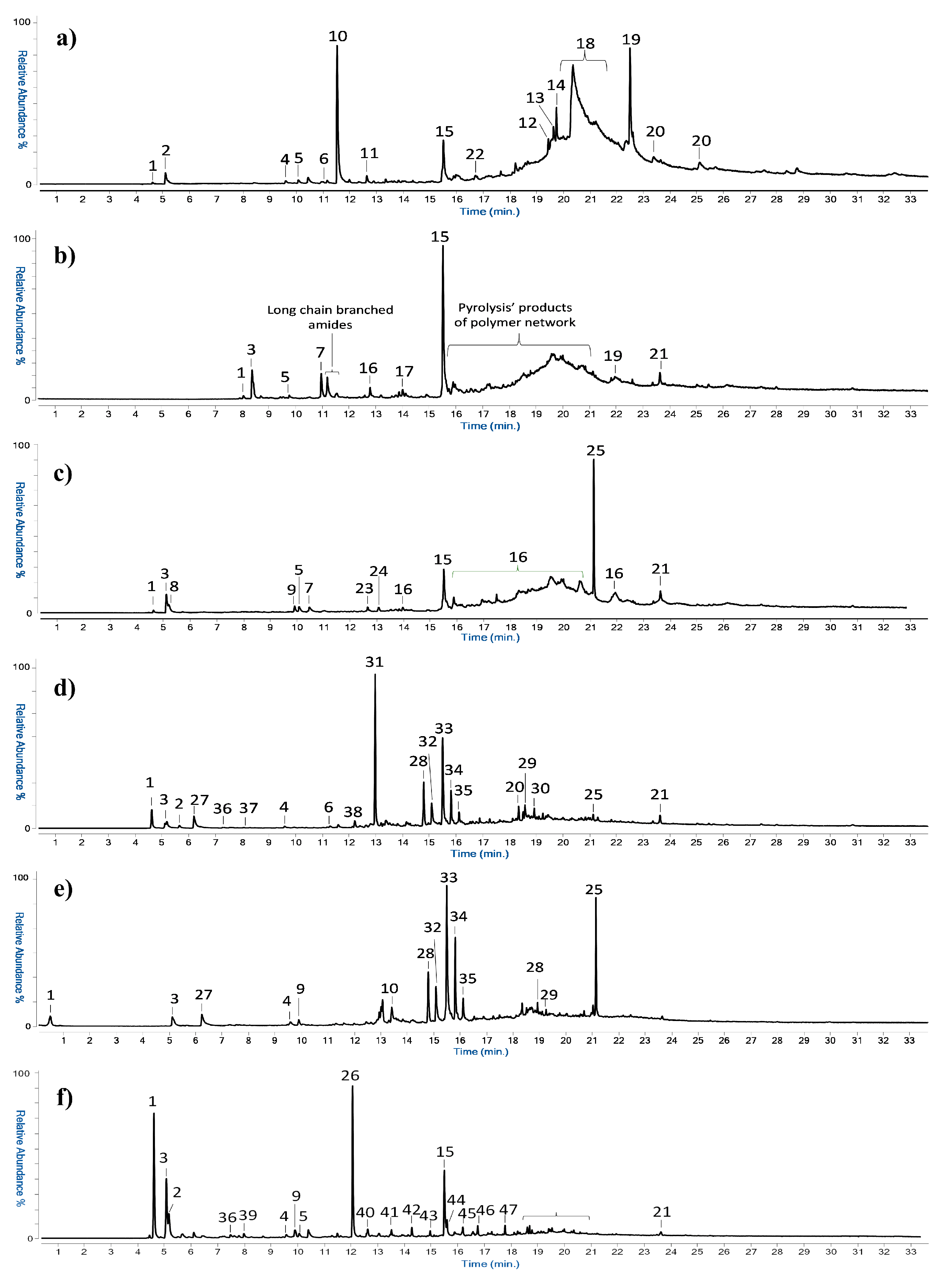 Polymers 15 02111 g002 Polymers 15 02111 g002