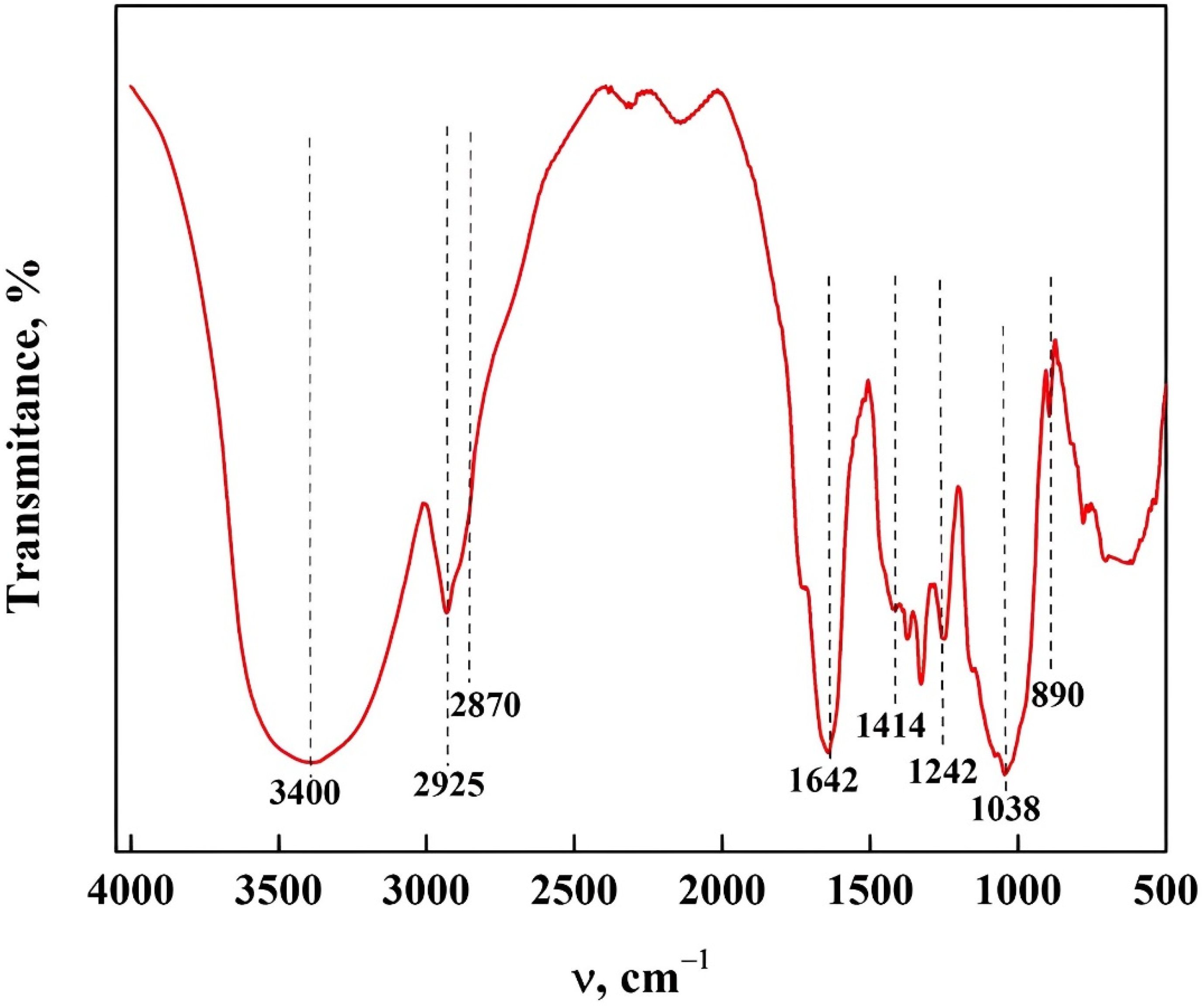 Polymers 15 02112 g002 Polymers 15 02112 g002