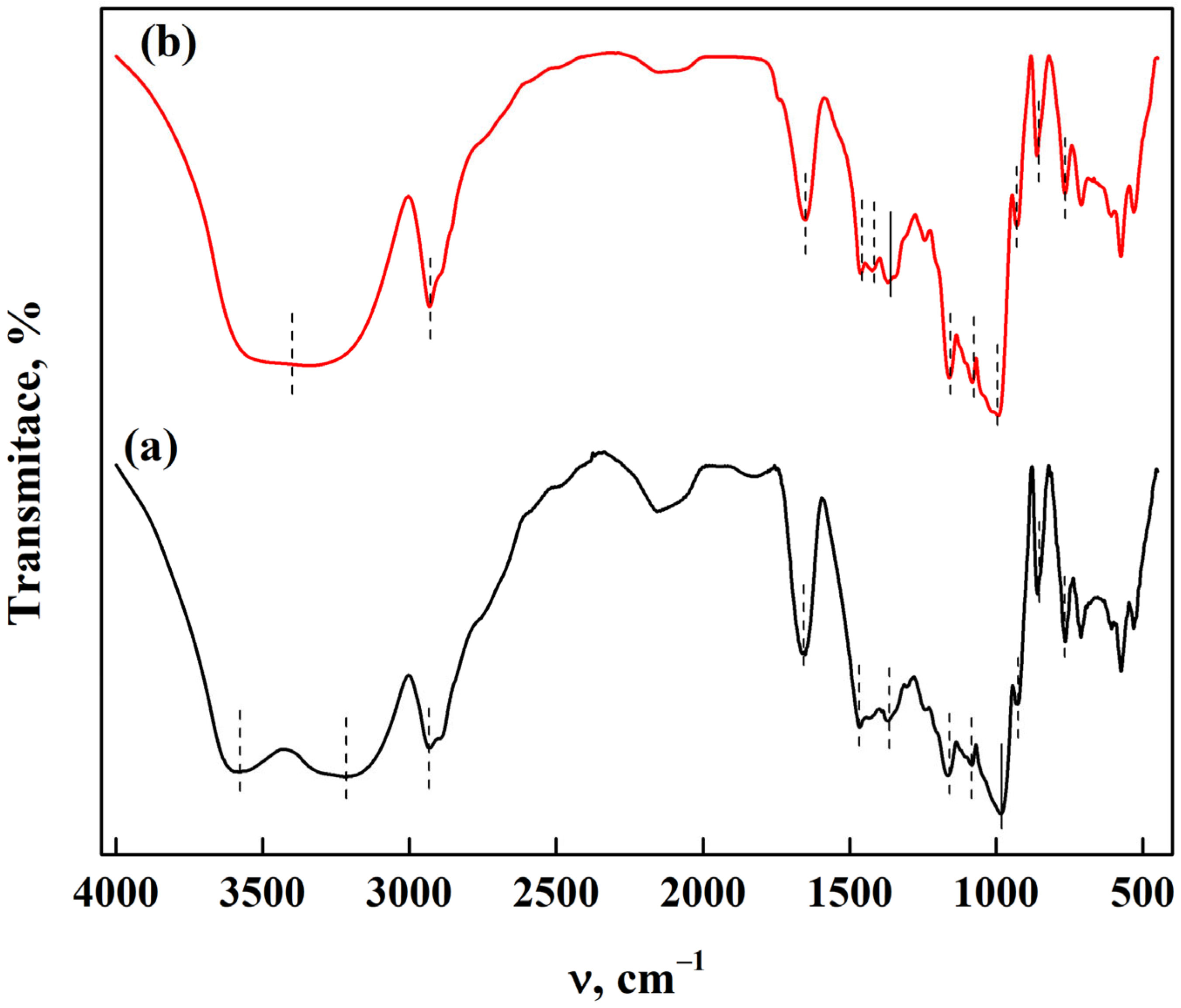 Polymers 15 02112 g004 Polymers 15 02112 g004