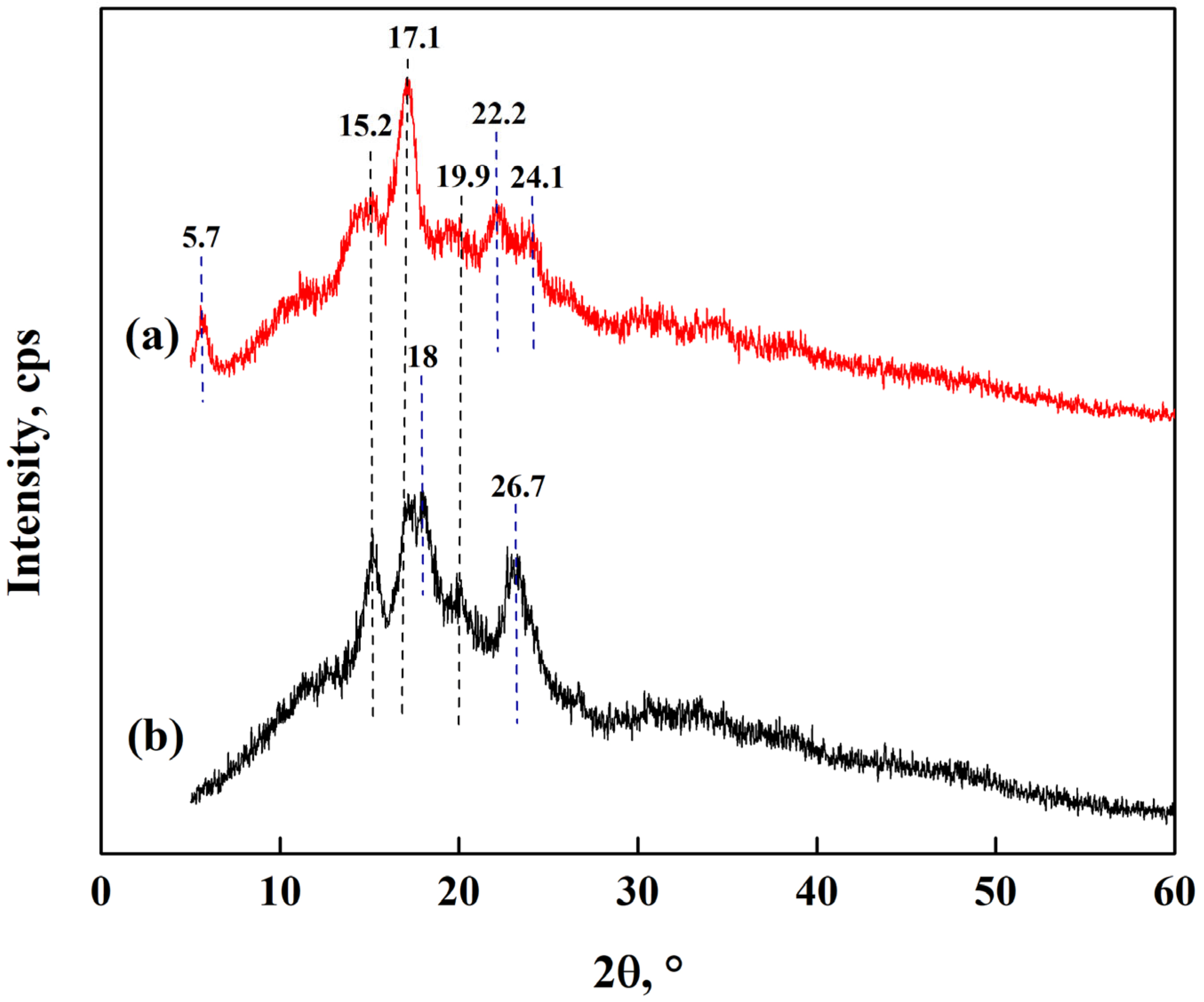 Polymers 15 02112 g006 Polymers 15 02112 g006