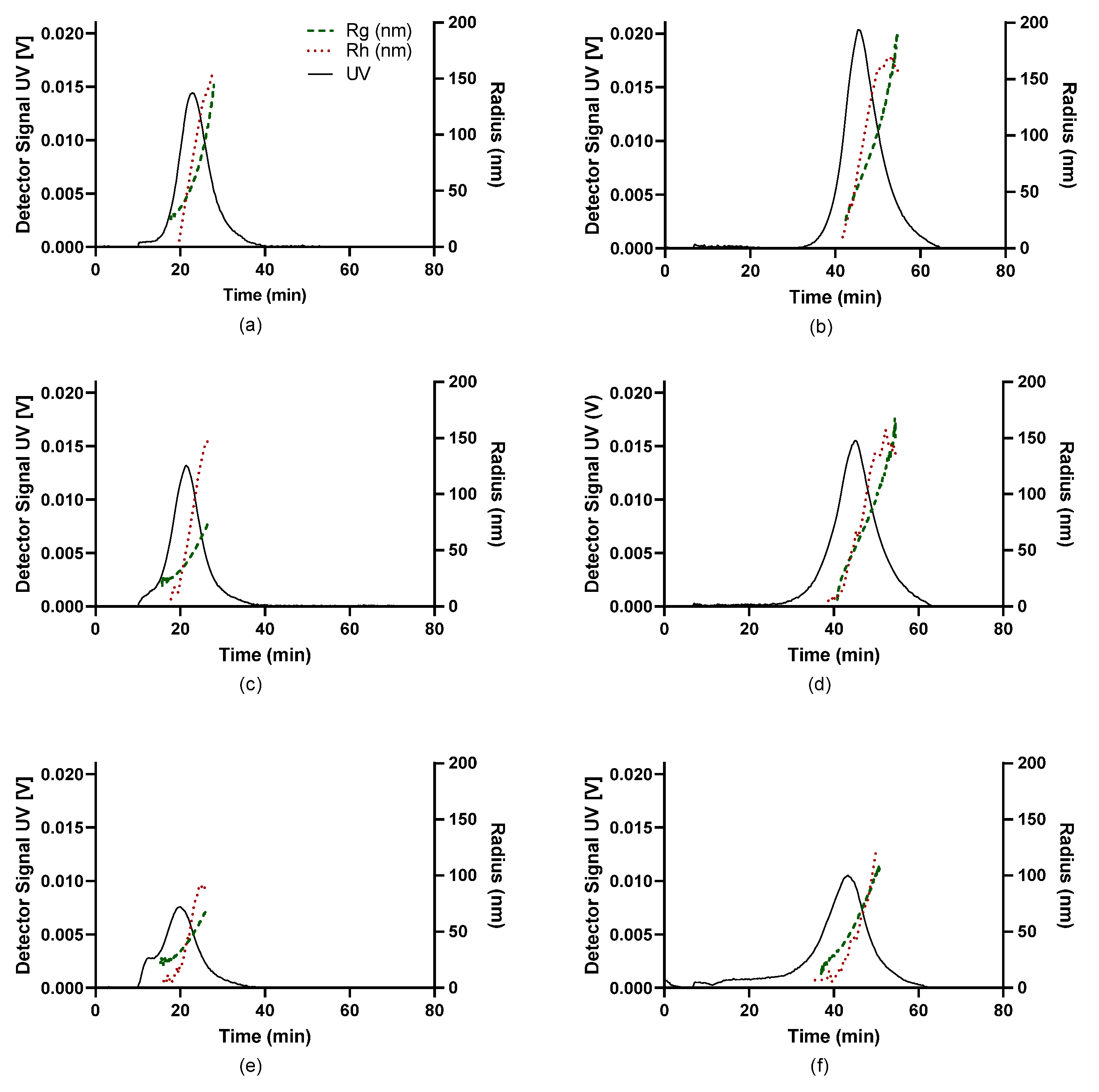 Polymers 15 02115 g006 550
