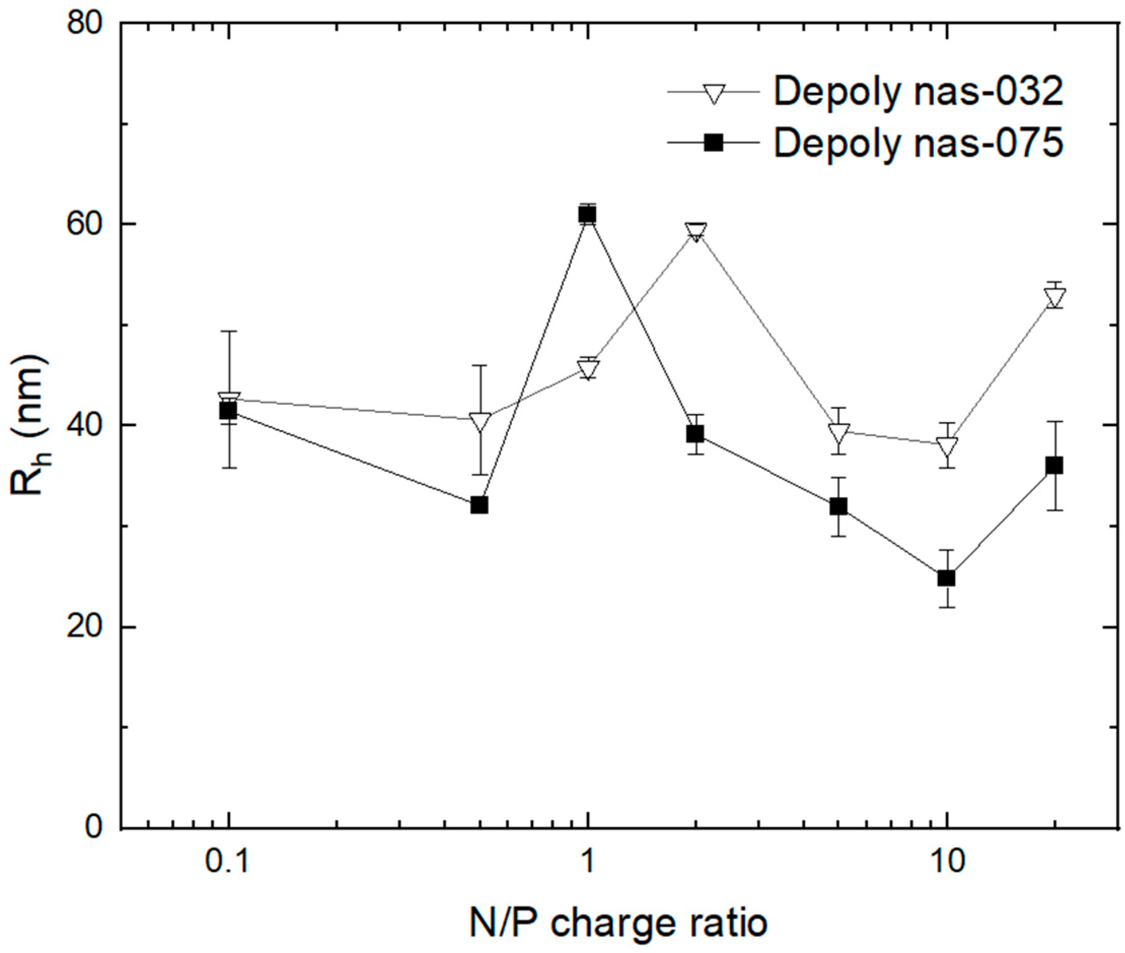 Polymers 15 02115 g009 550
