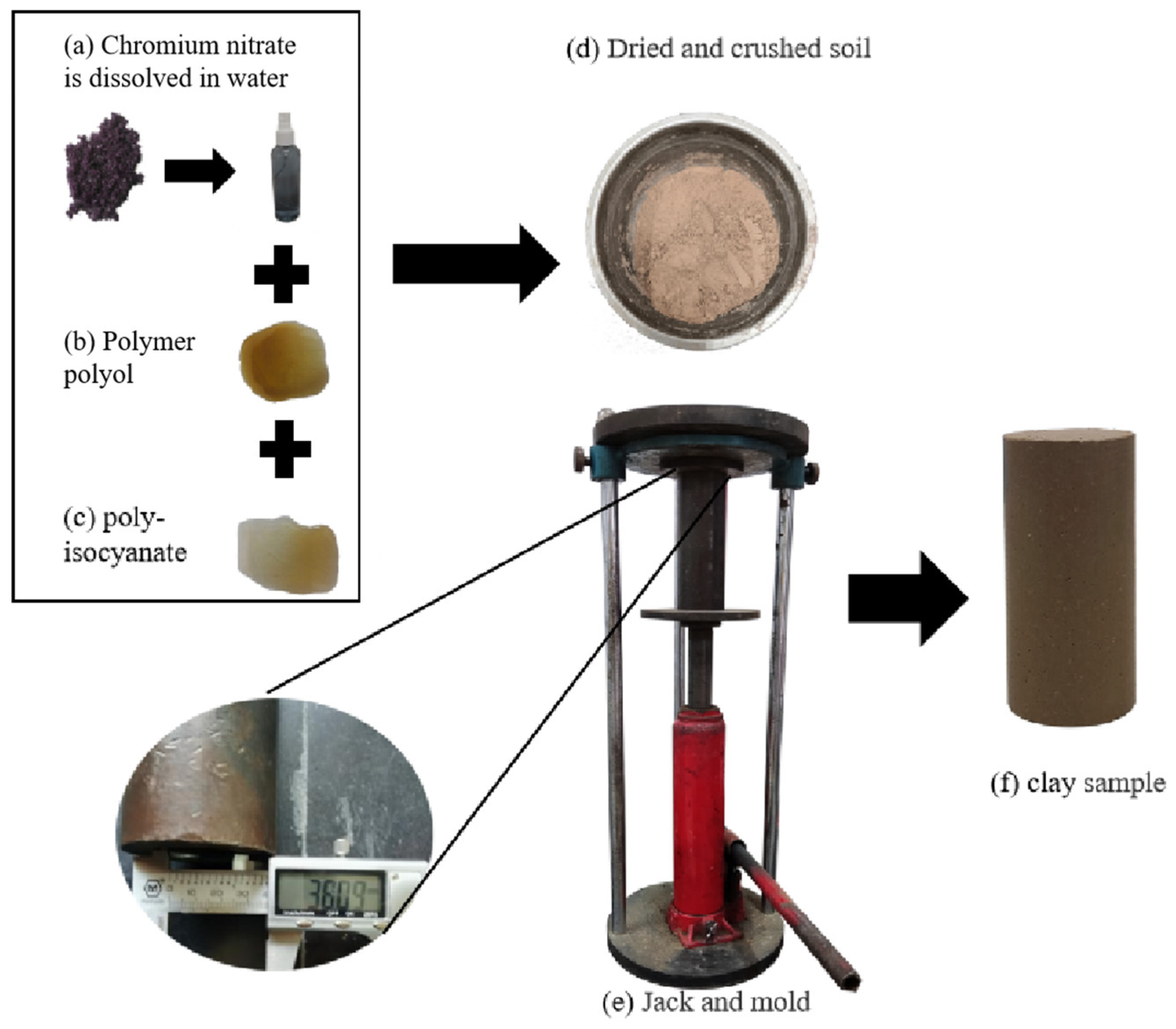Polymers 15 02118 g002 Polymers 15 02118 g002
