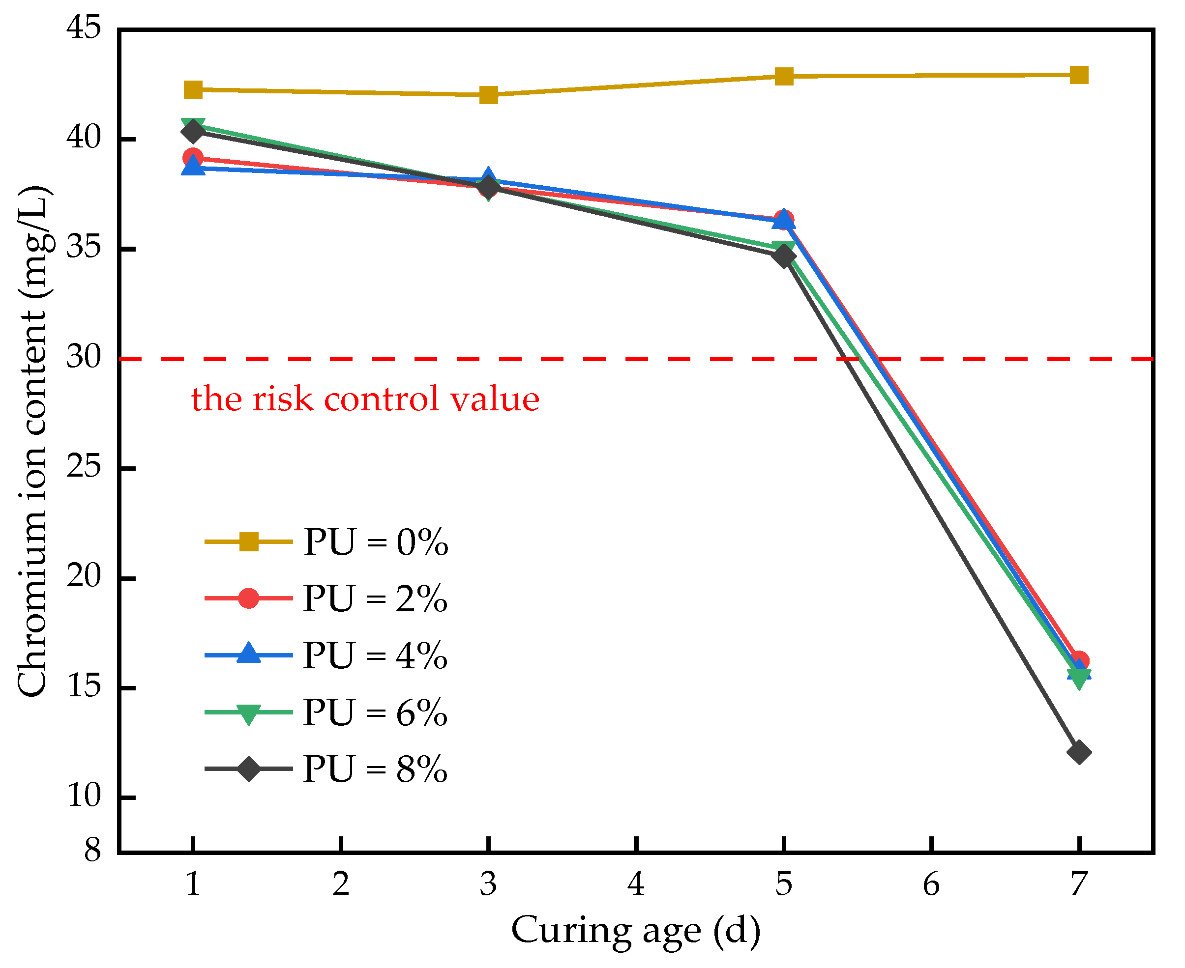 Polymers 15 02118 g003 Polymers 15 02118 g003