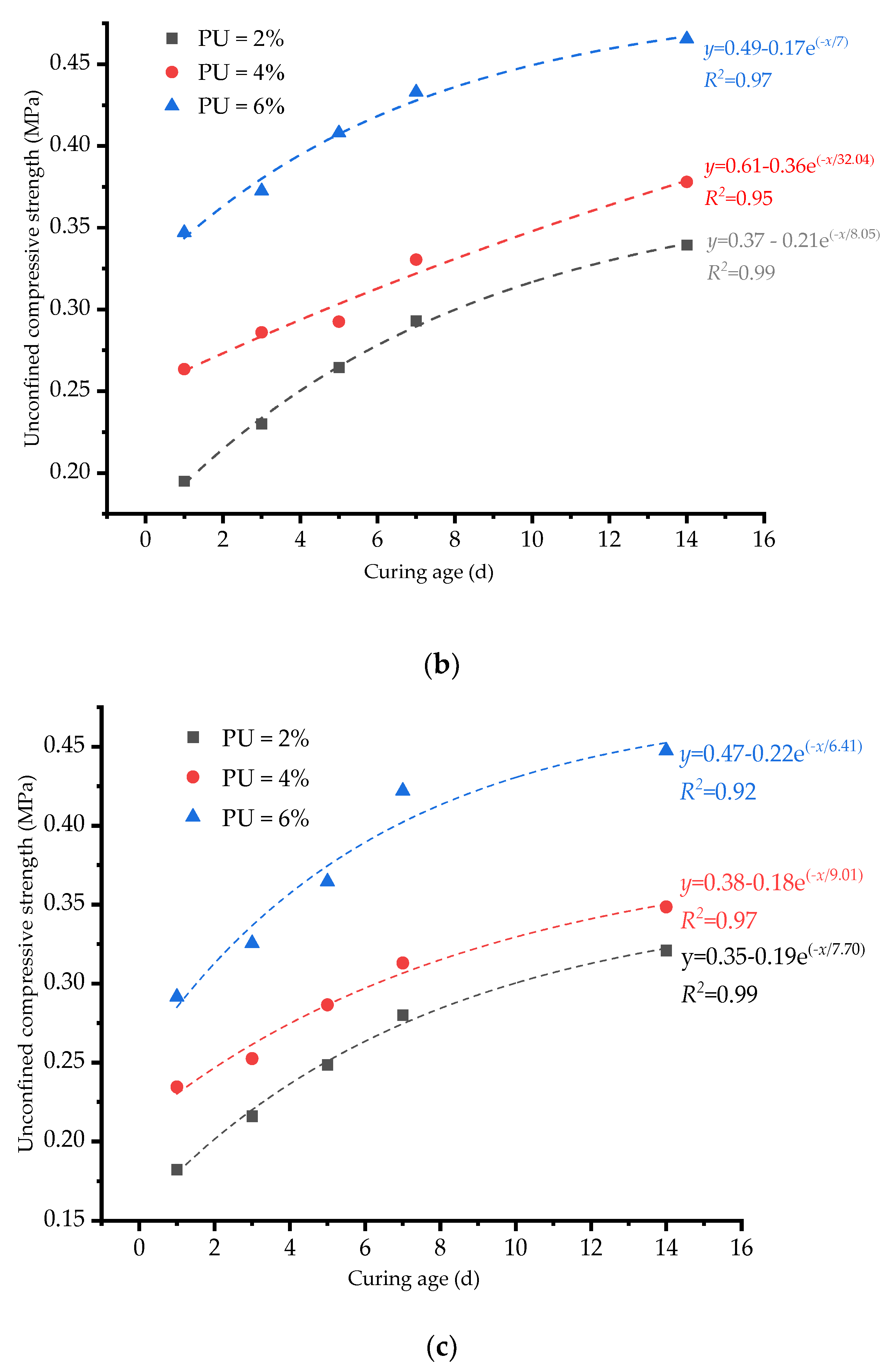 Polymers 15 02118 g004b Polymers 15 02118 g004b