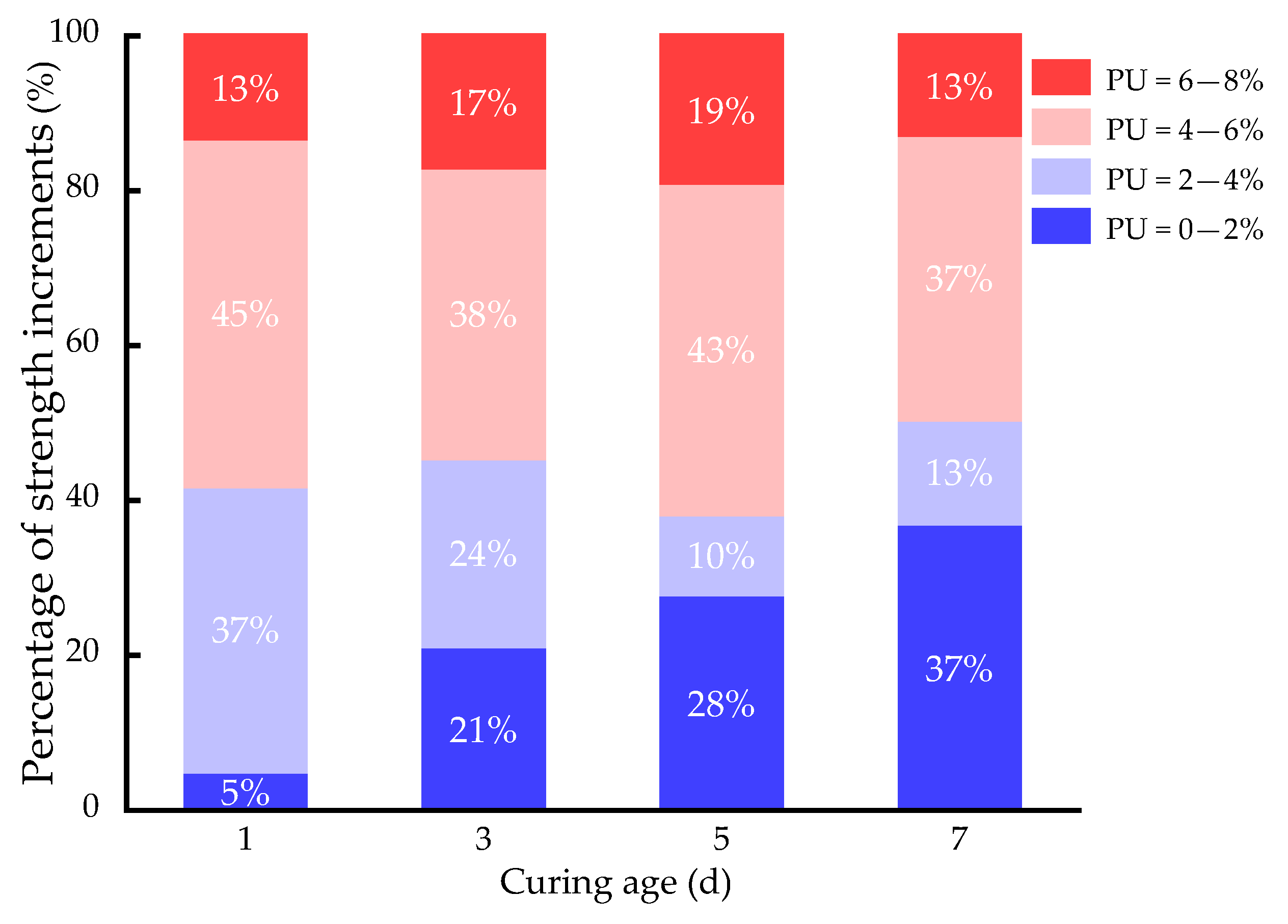 Polymers 15 02118 g007 Polymers 15 02118 g007