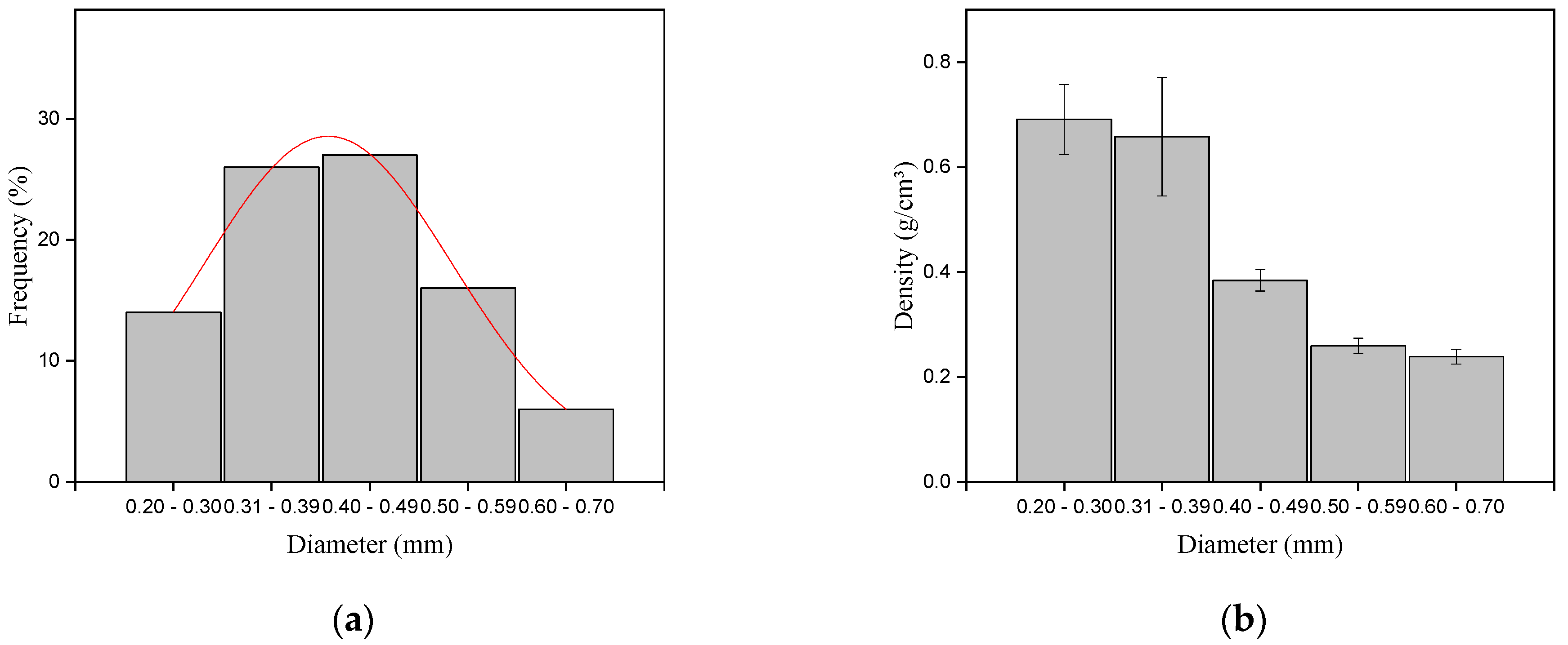 Polymers 15 02120 g003
