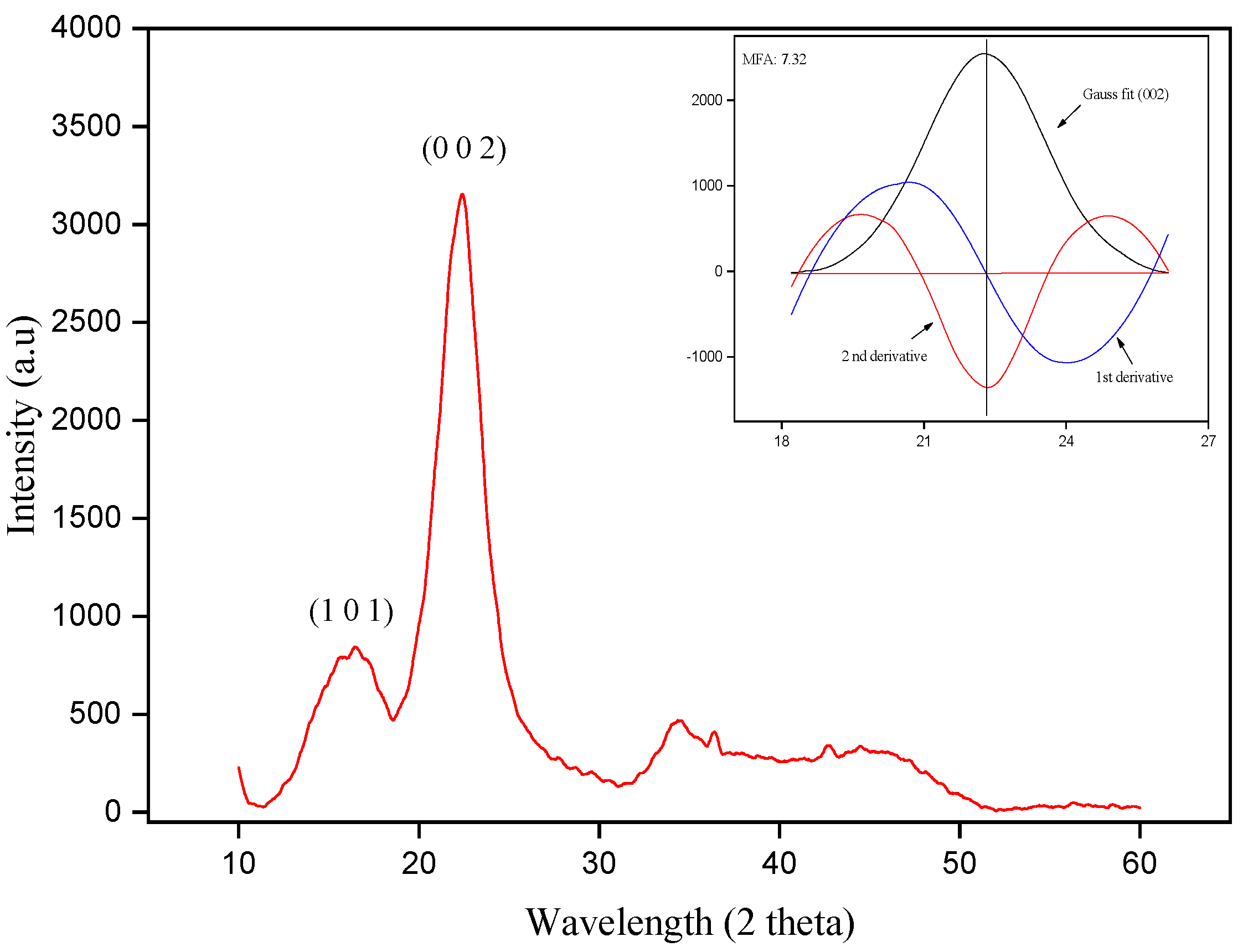 Polymers 15 02120 g004