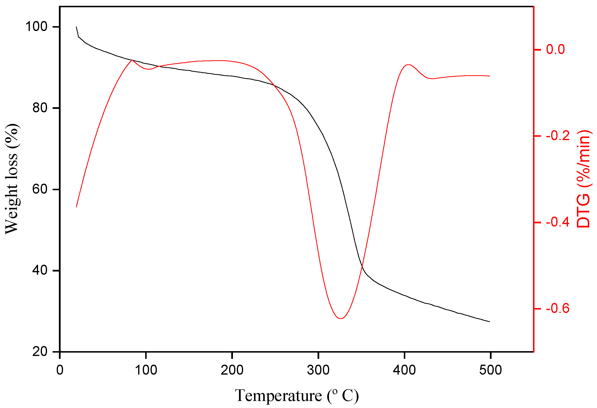 Polymers 15 02120 g005