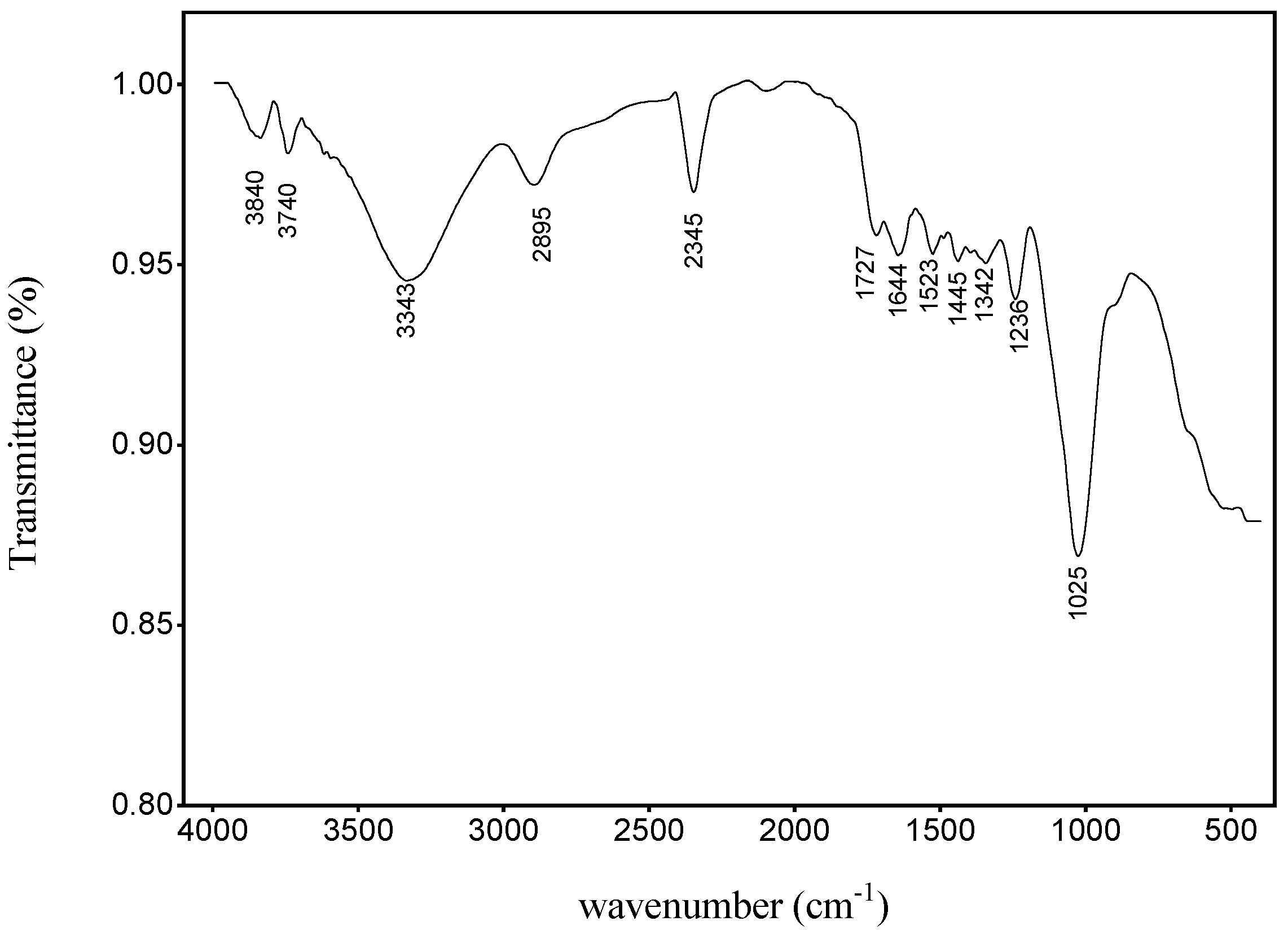 Polymers 15 02120 g006