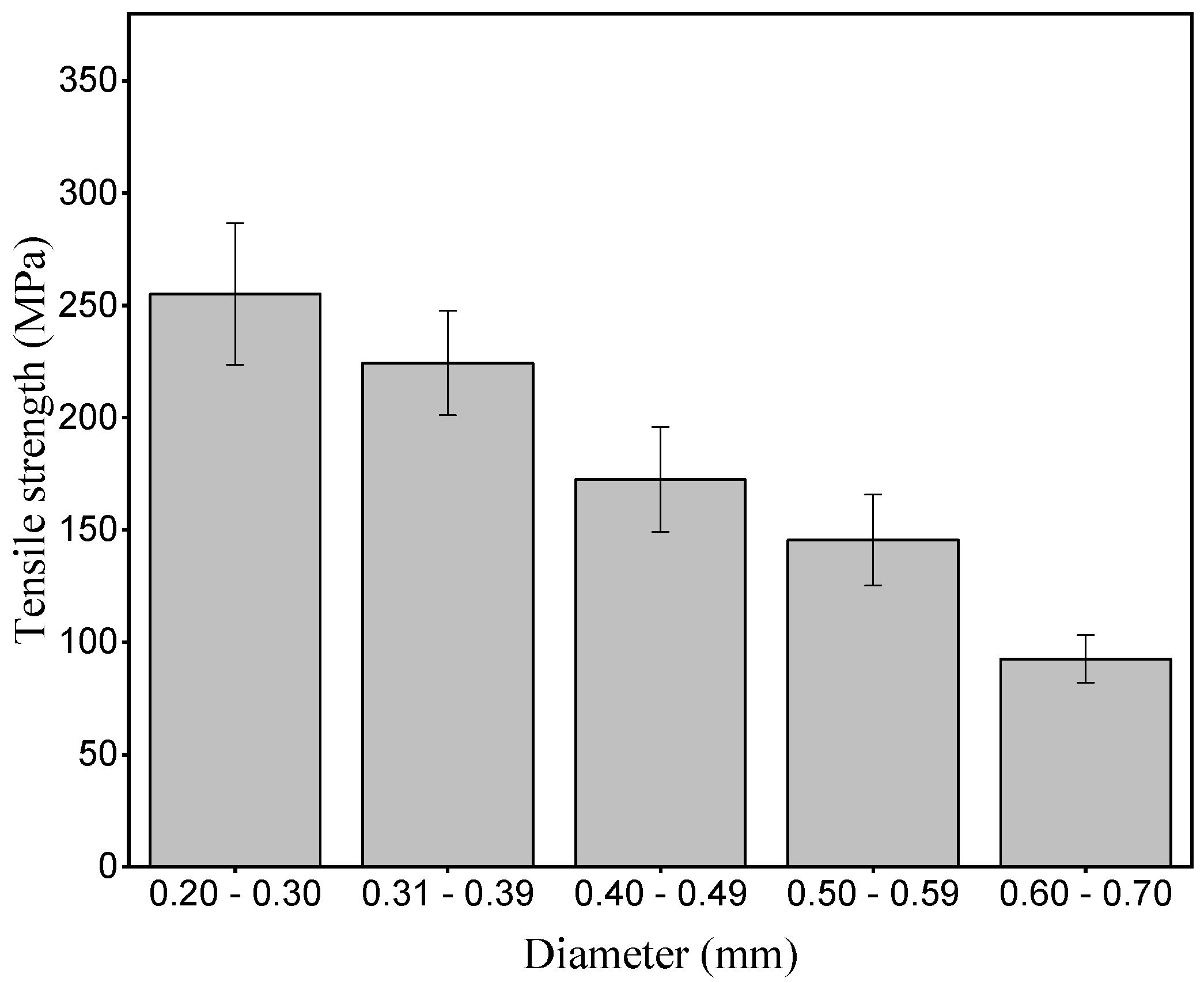 Polymers 15 02120 g008