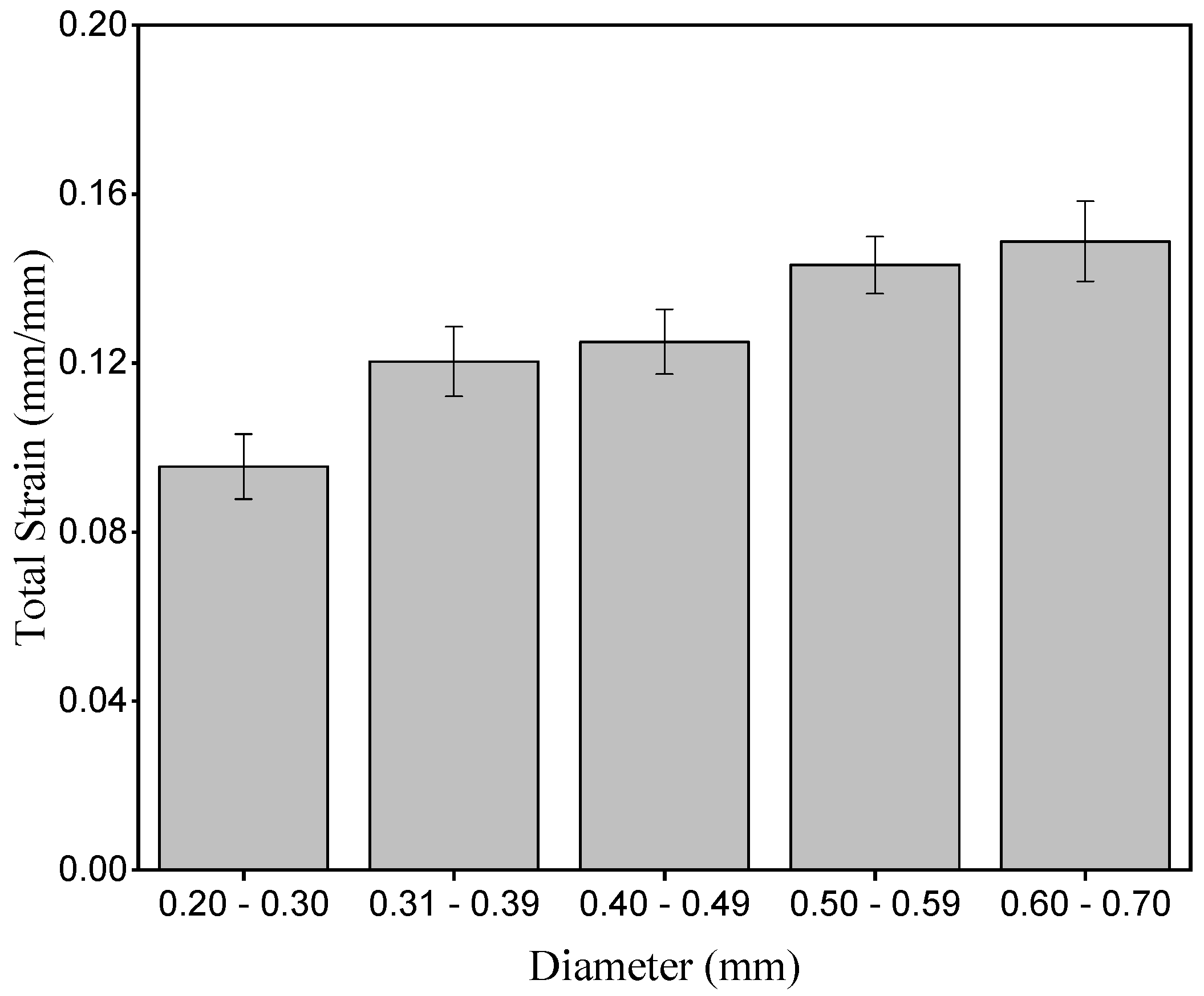 Polymers 15 02120 g010