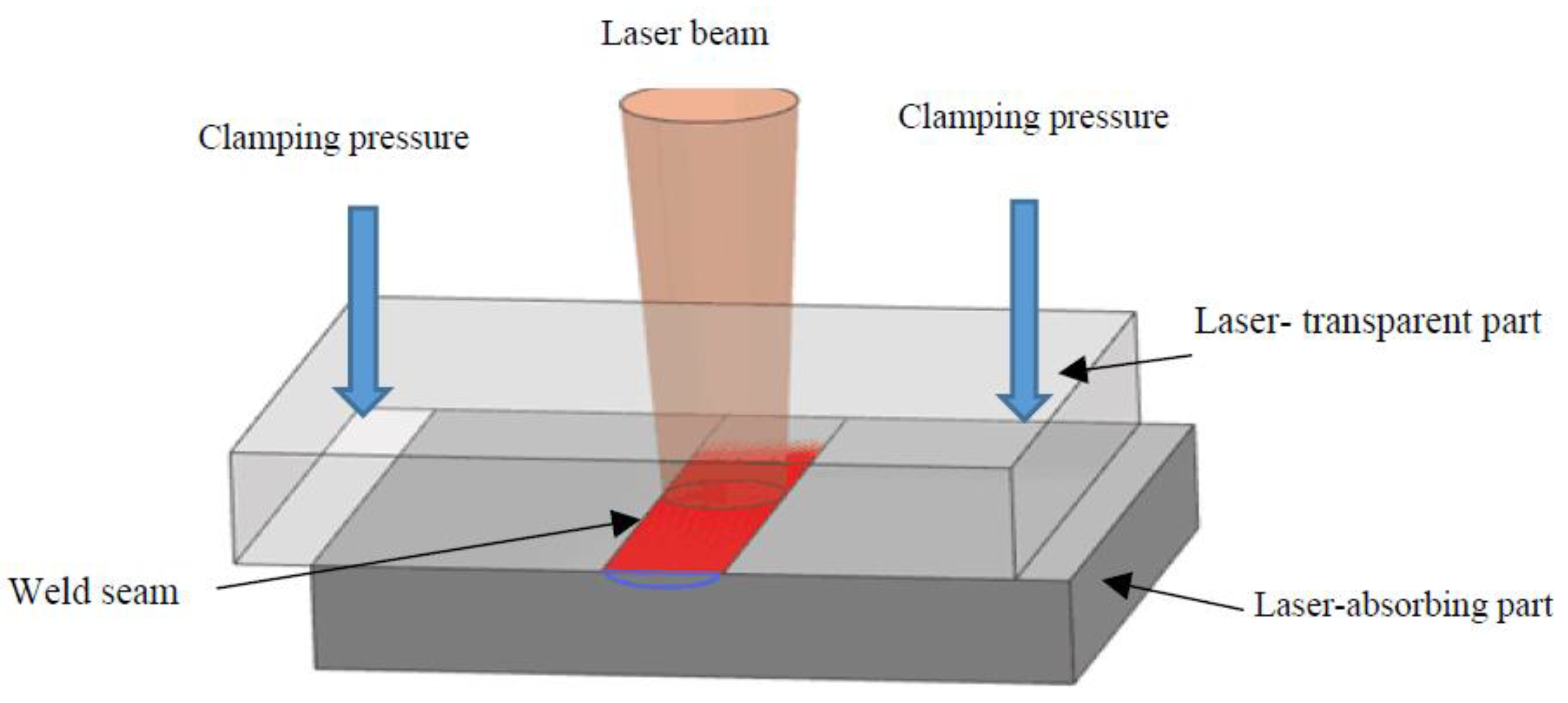 Schematic of laser energy absorption in the conduction mode and