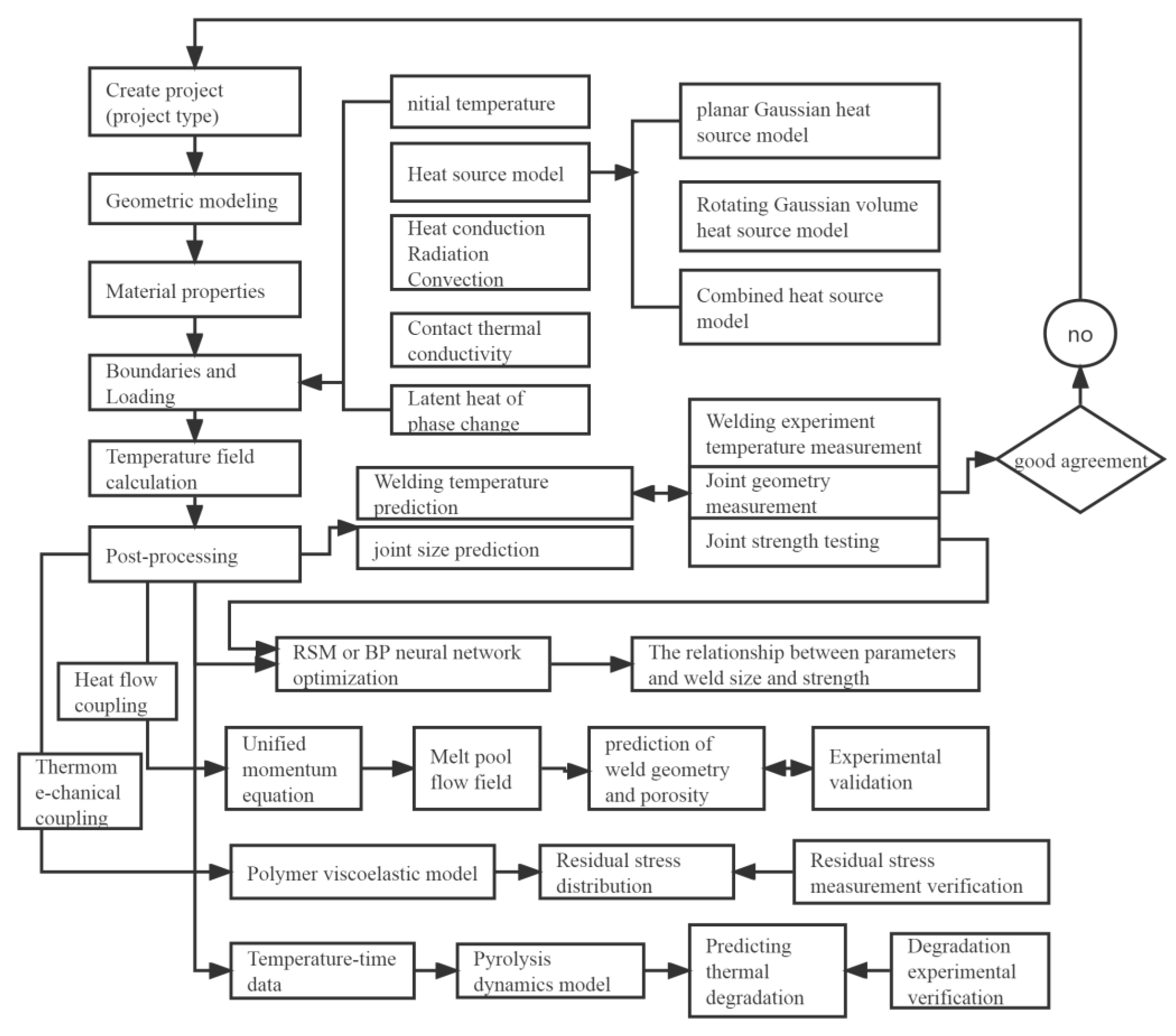 Polymers 15 02125 g028