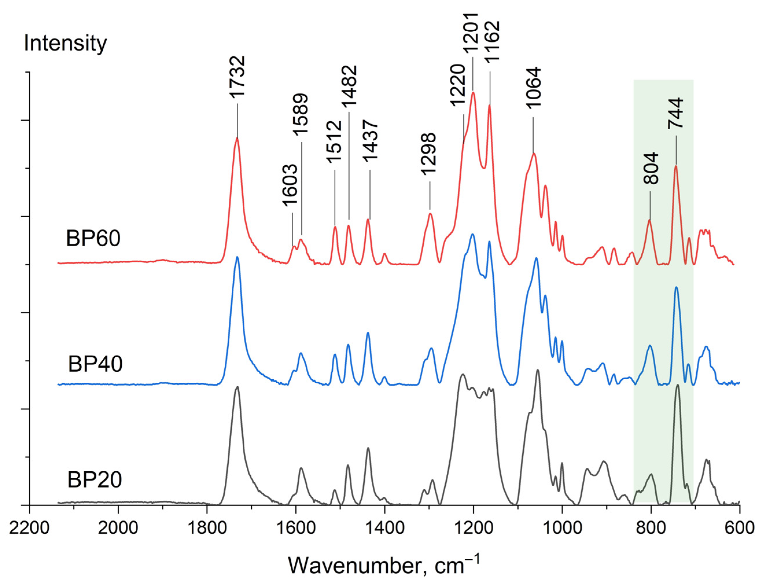 Polymers 15 02133 g004 550