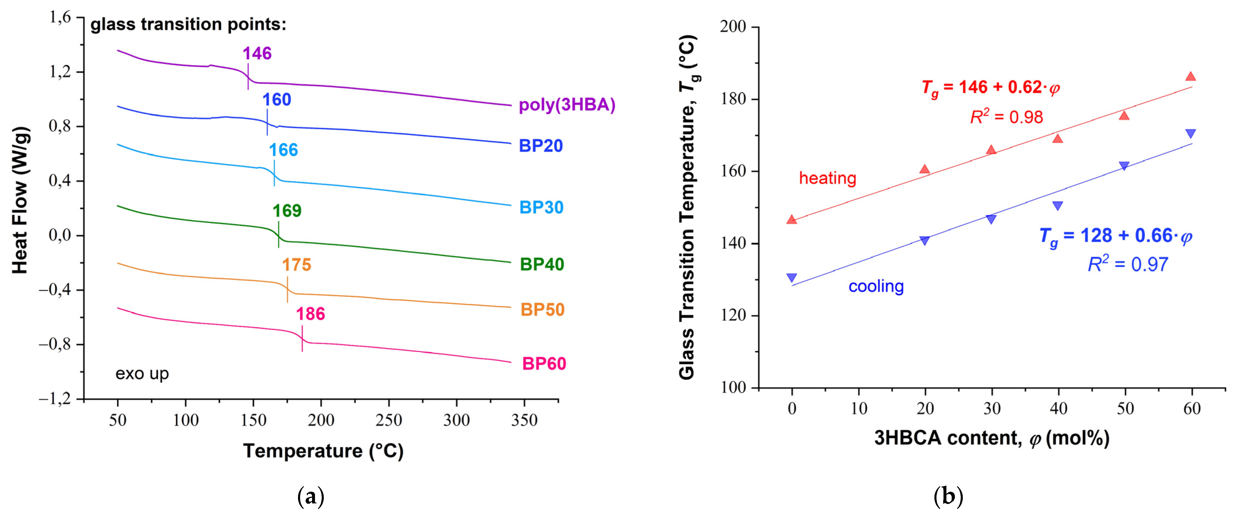 Polymers 15 02133 g005 550