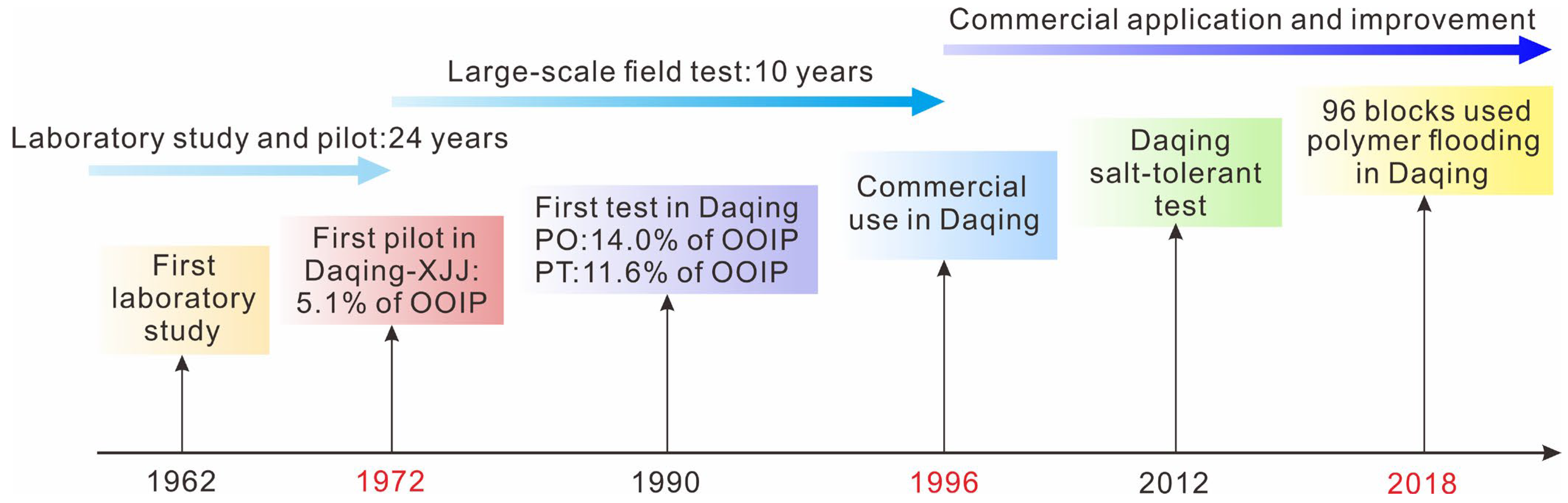 Polymers 15 02137 g001