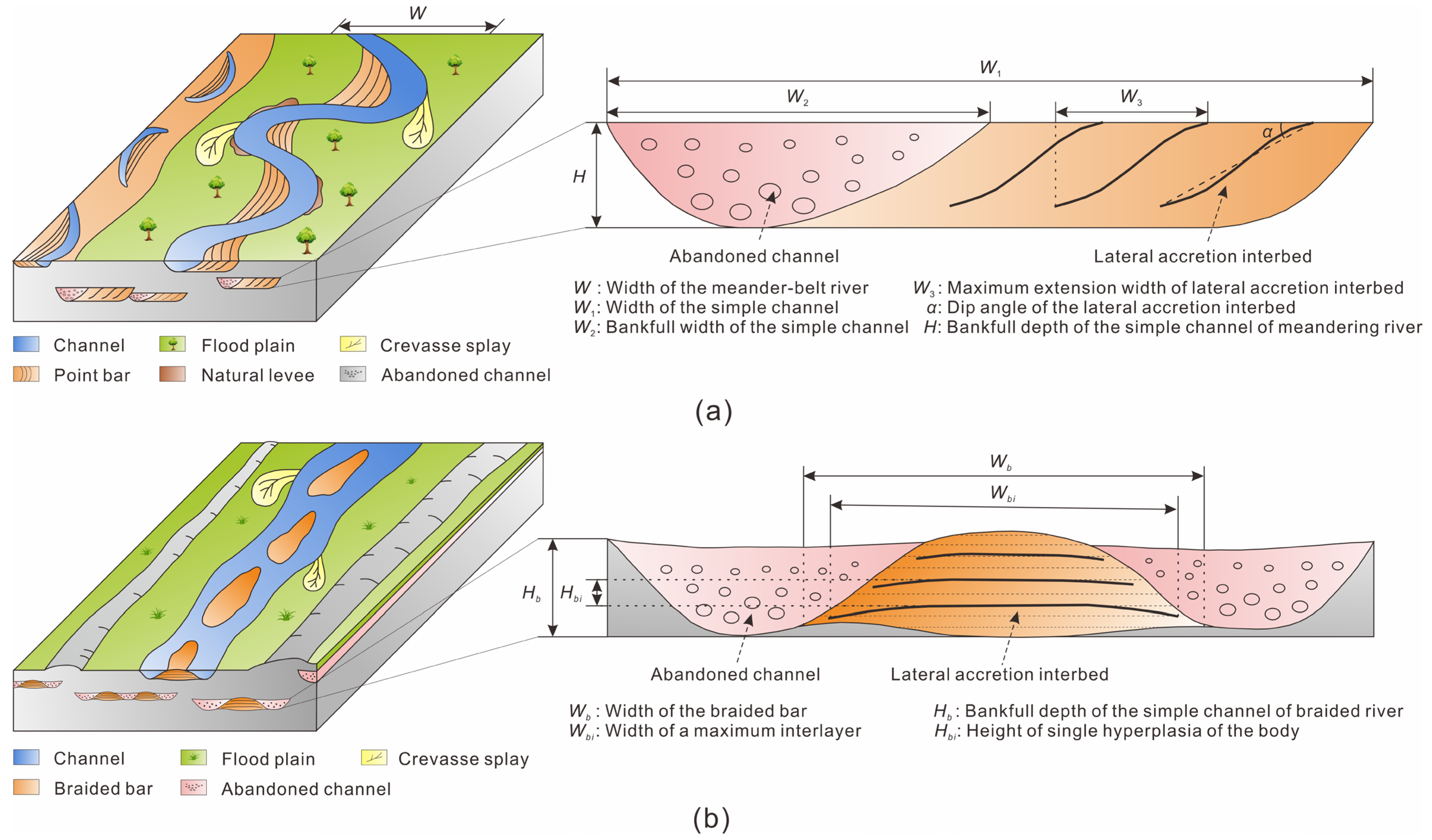 Drainage curves for FLOPAM 4800 with various flocculation polymer