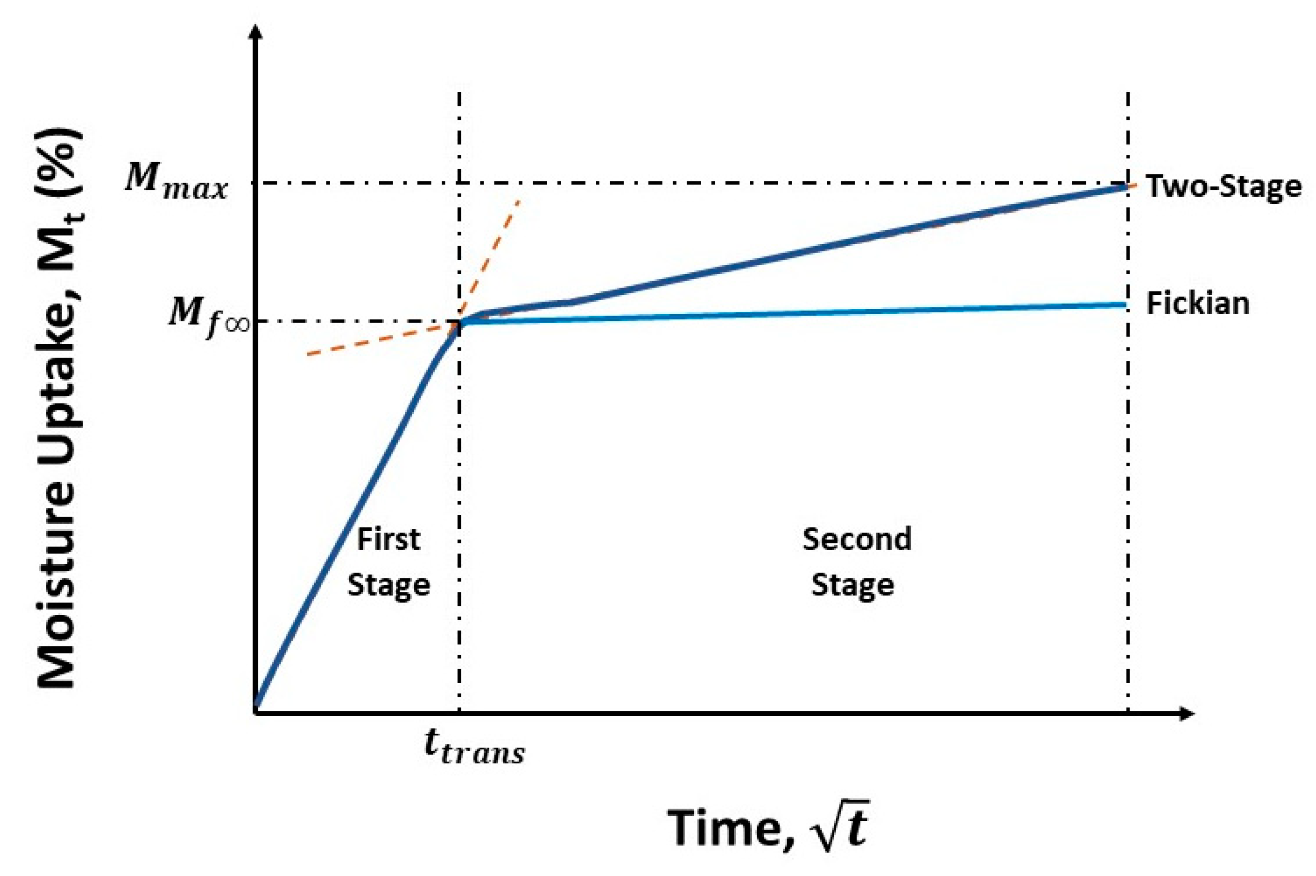Polymers 15 02138 g001
