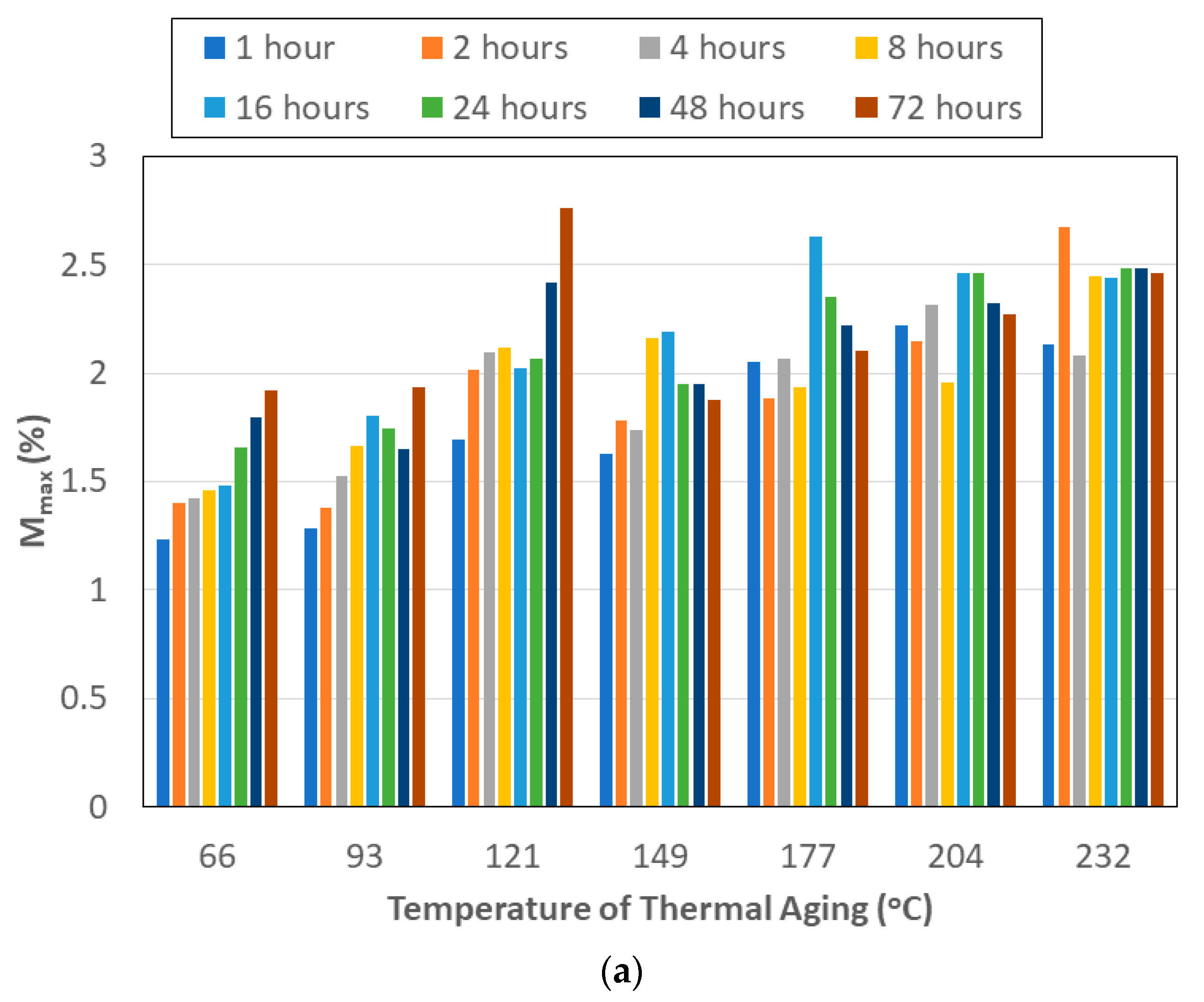 Polymers 15 02138 g002a