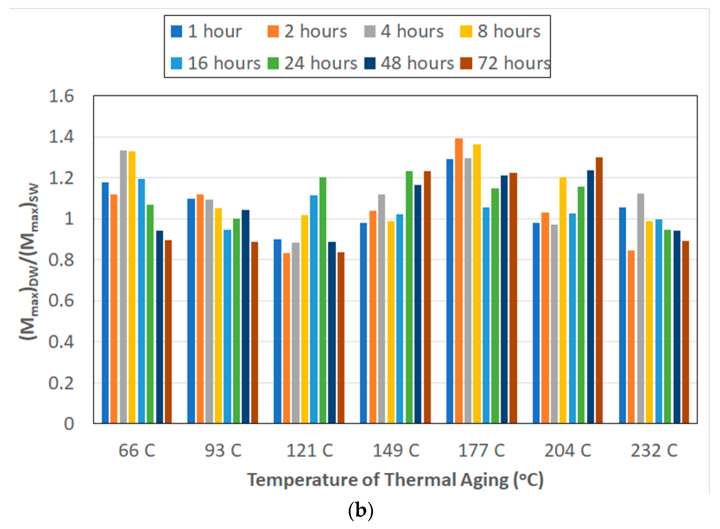 Polymers 15 02138 g002b