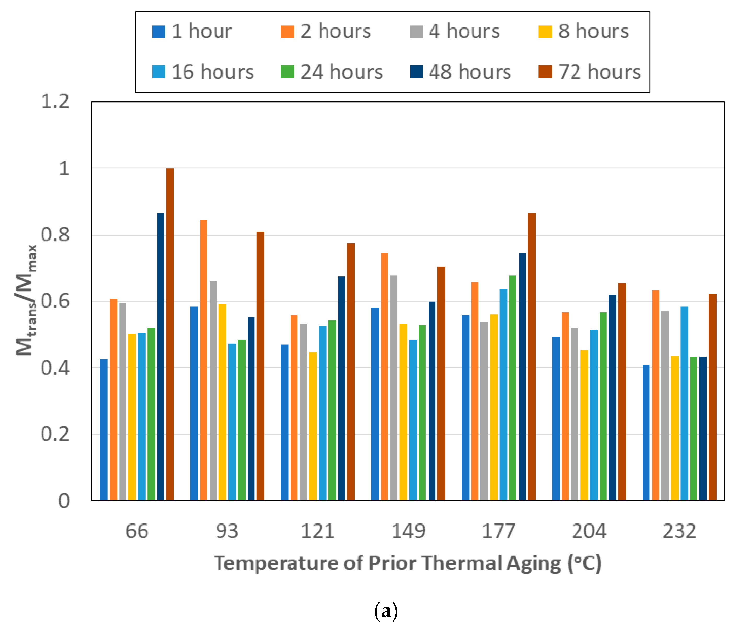 Polymers 15 02138 g005a