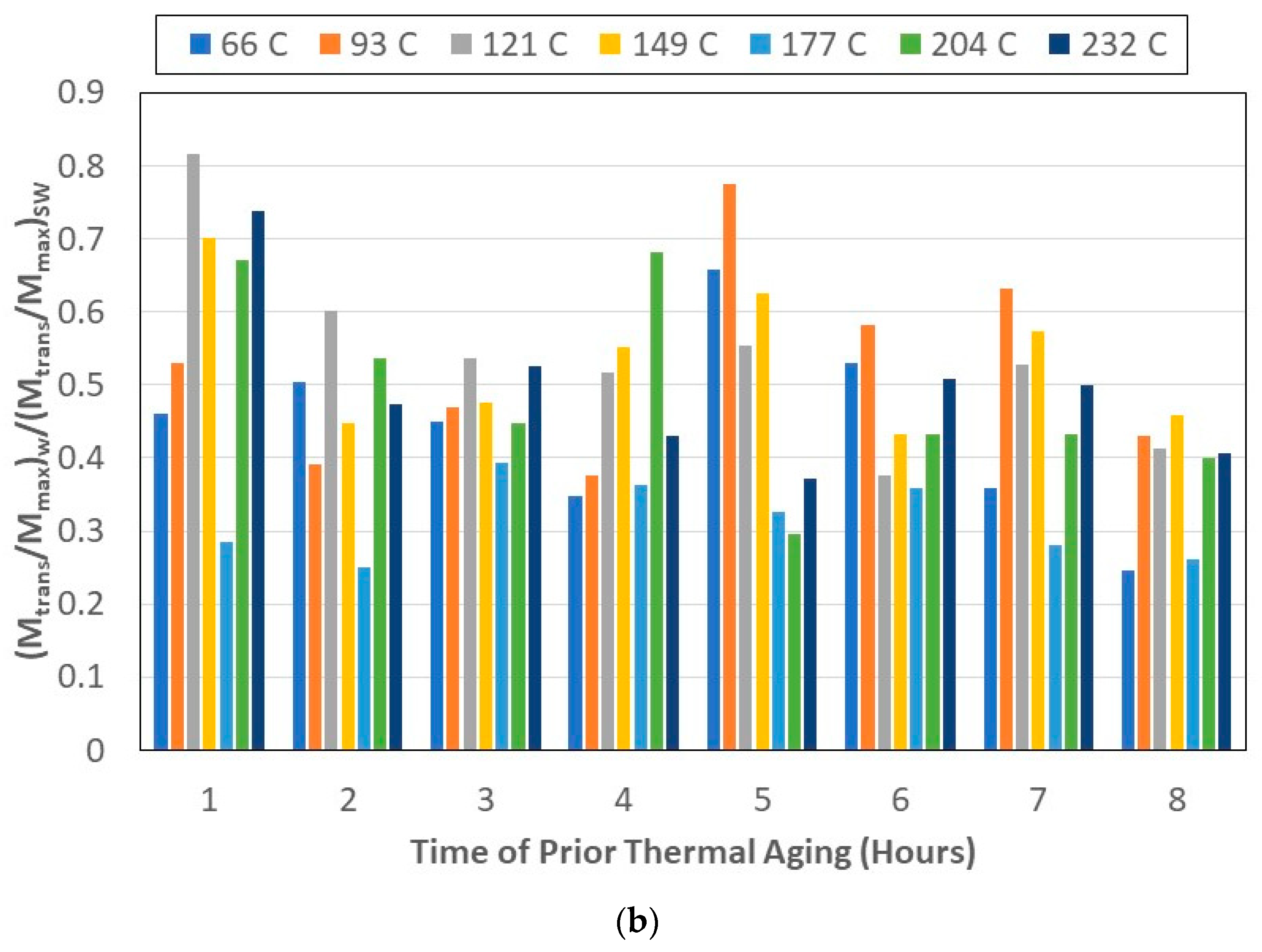 Polymers 15 02138 g005b