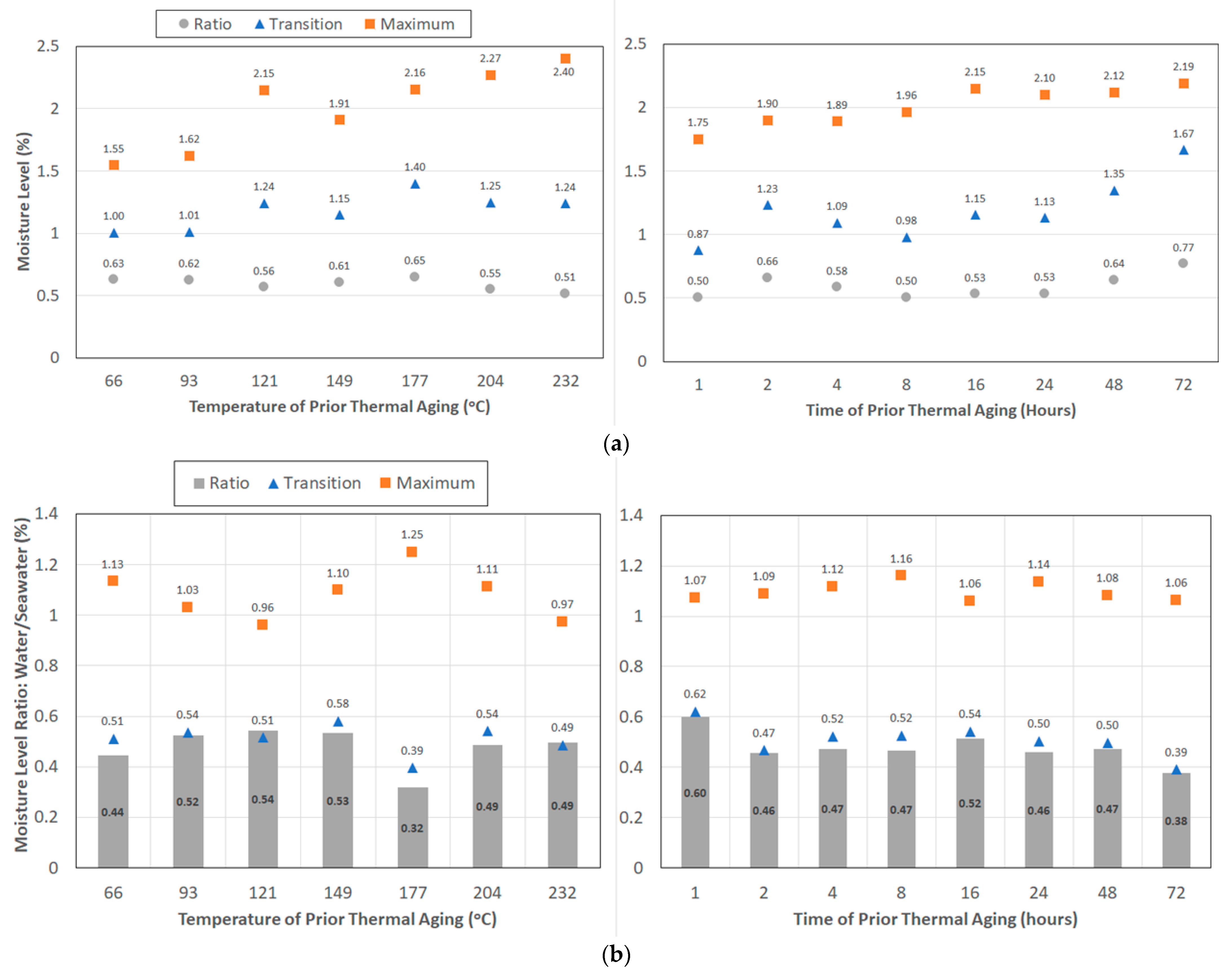 Polymers 15 02138 g006