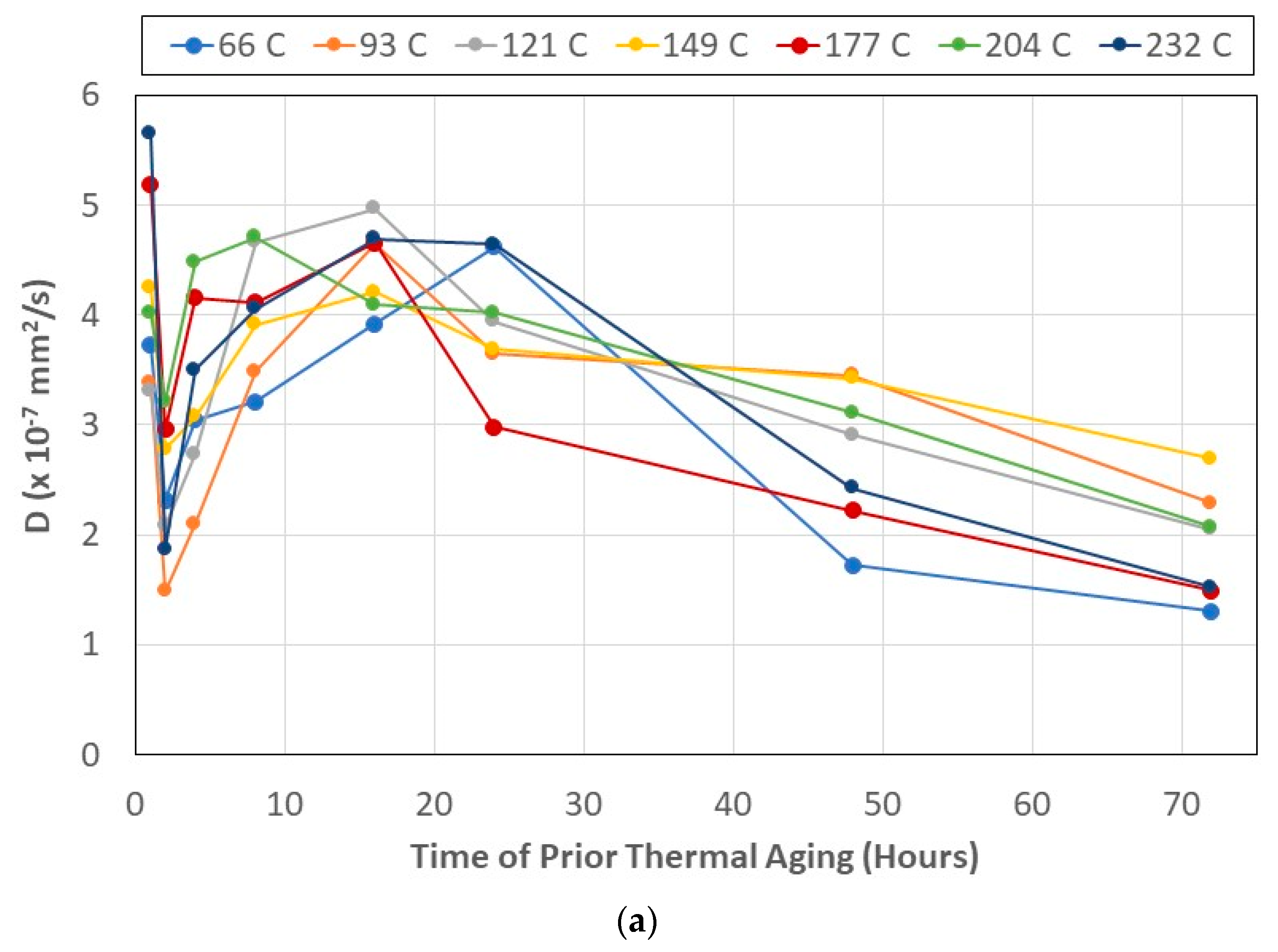 Polymers 15 02138 g007a