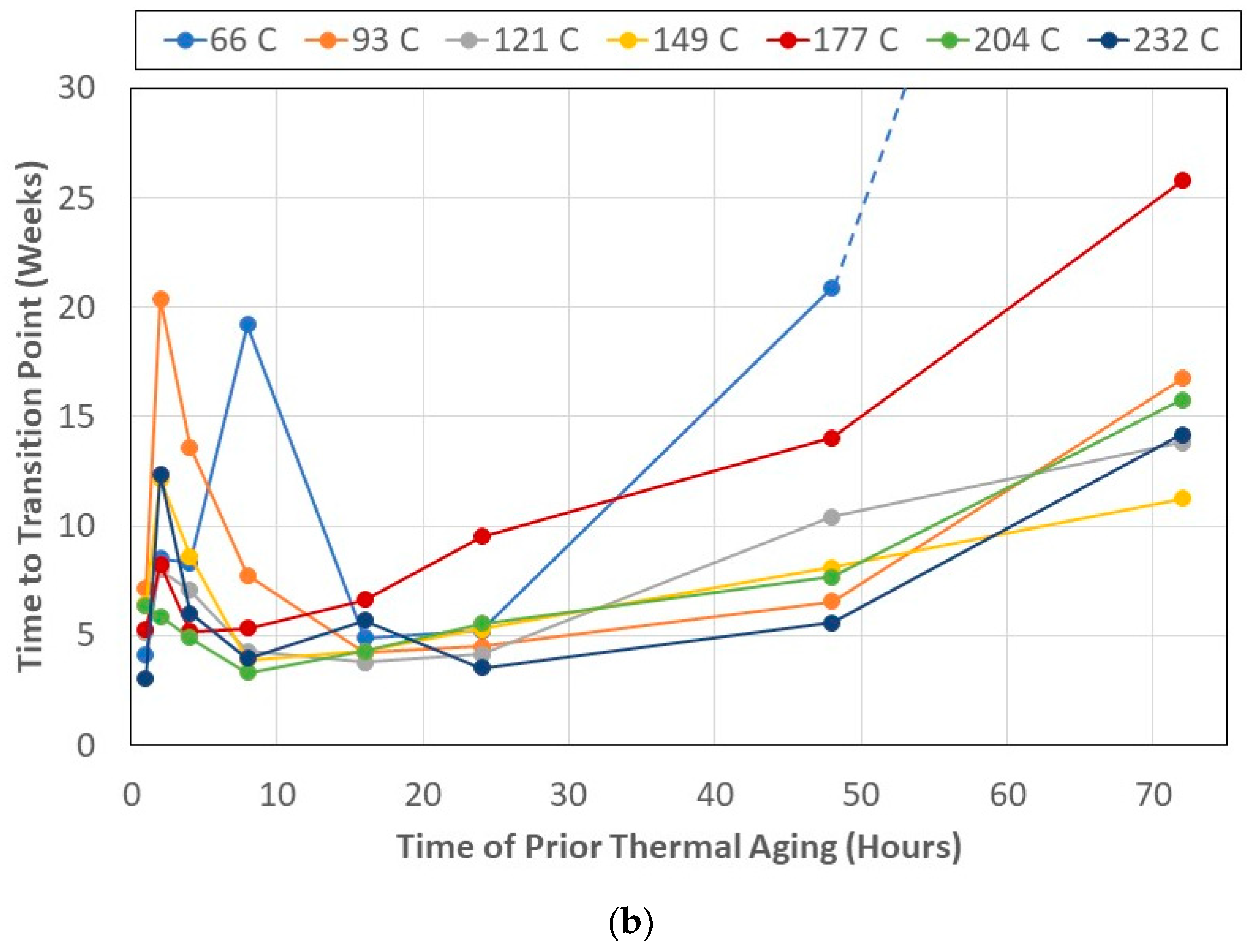 Polymers 15 02138 g007b