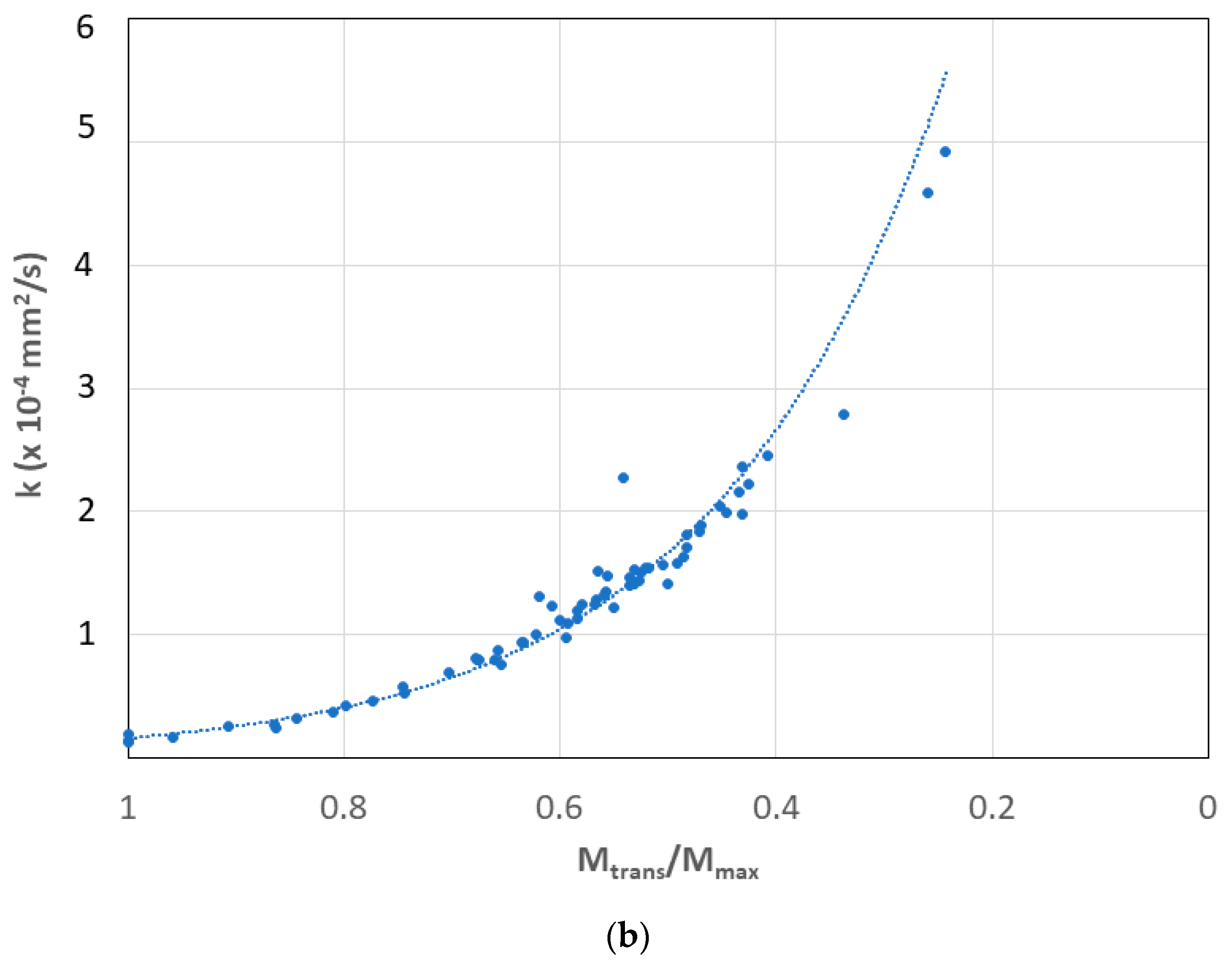 Polymers 15 02138 g009b