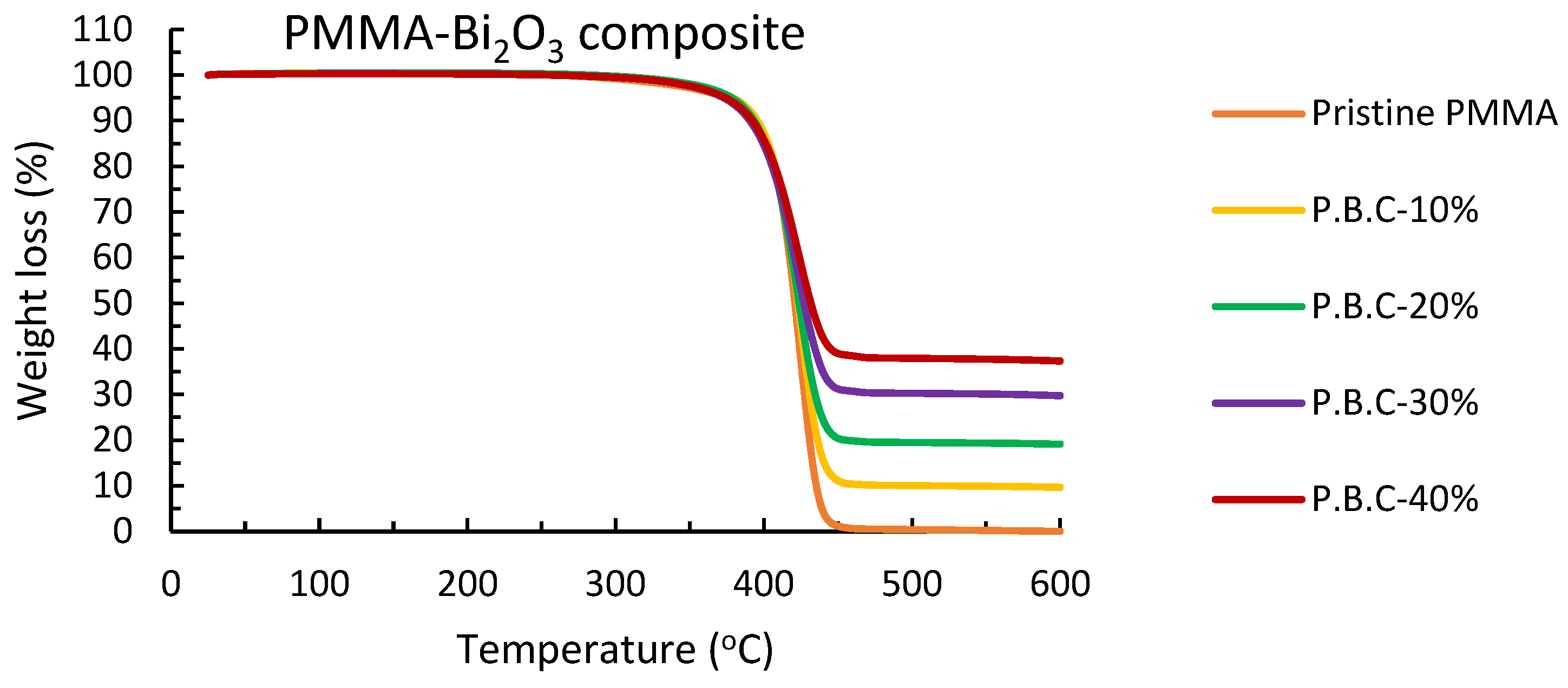 Polymers 15 02142 g005 Polymers 15 02142 g005